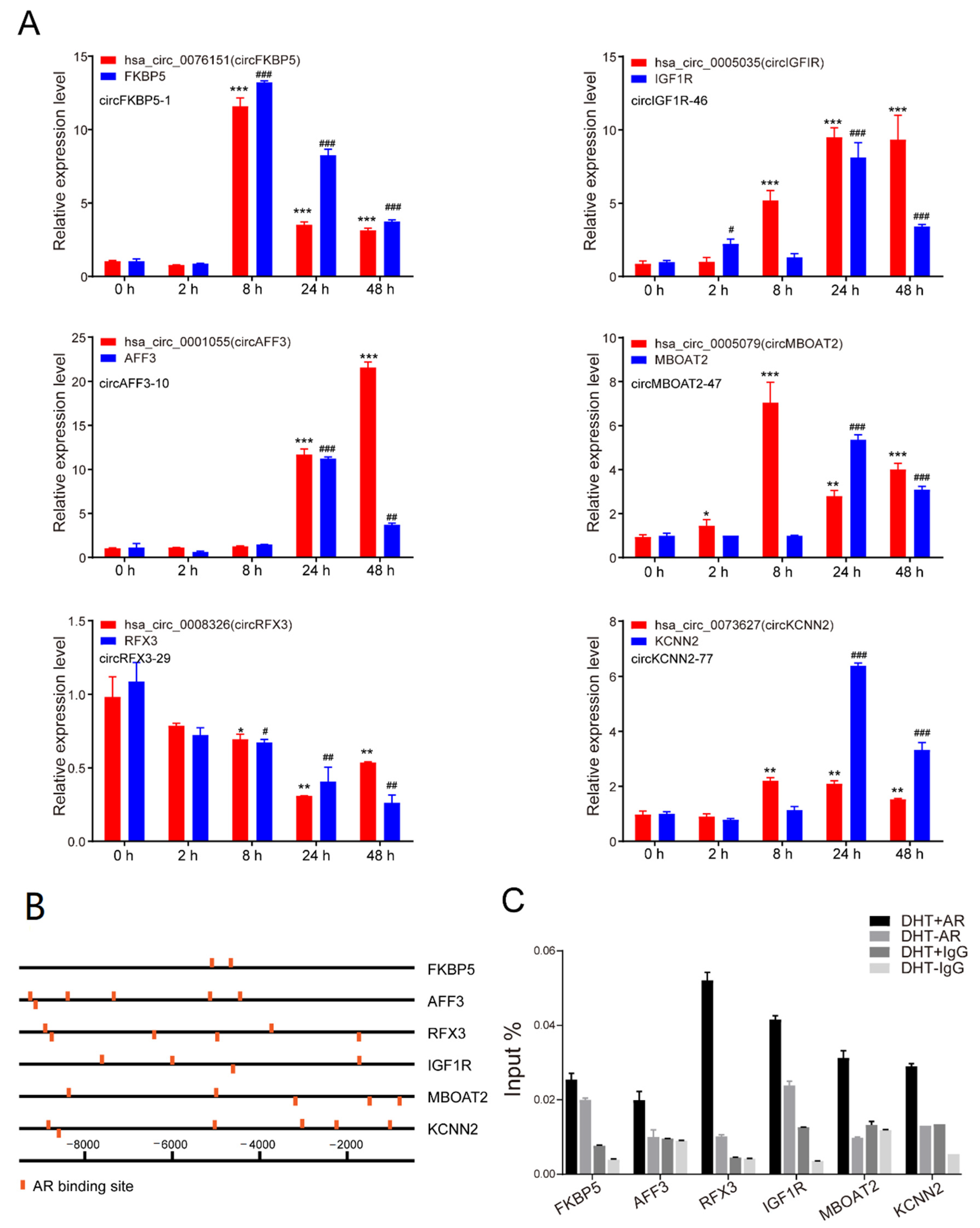 Life 11 01096 g004 Life 11 01096 g004