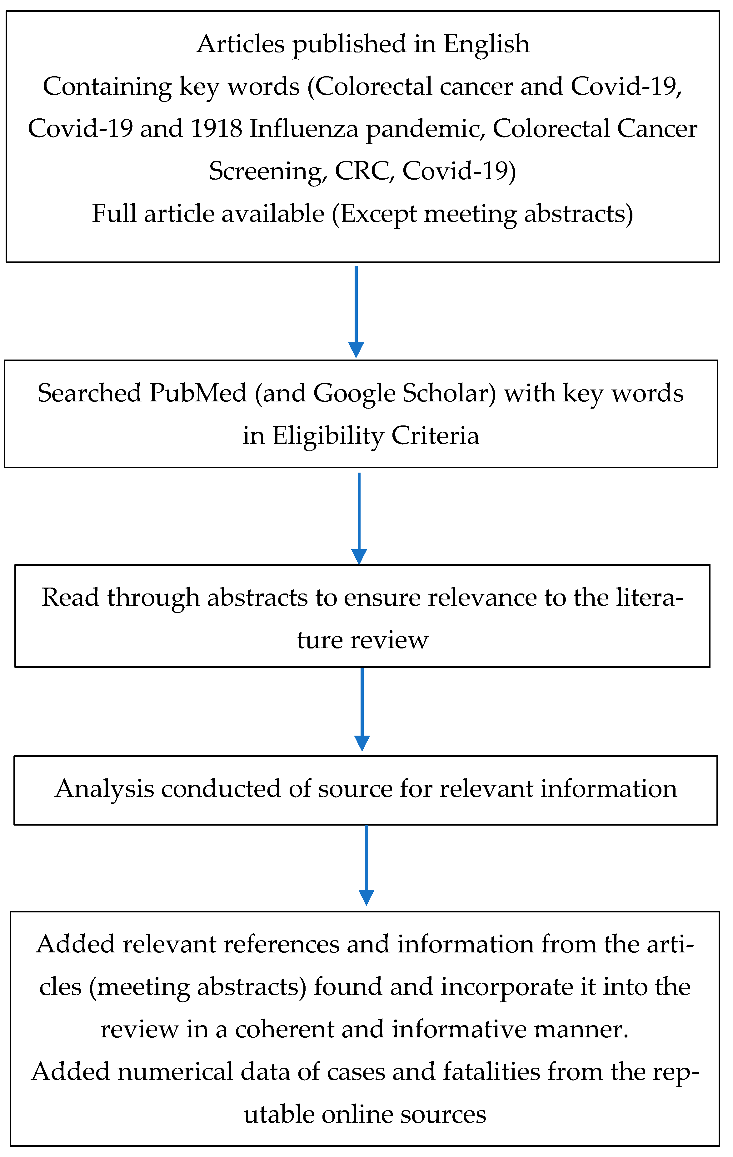 Life 11 01297 g001 Life 11 01297 g001