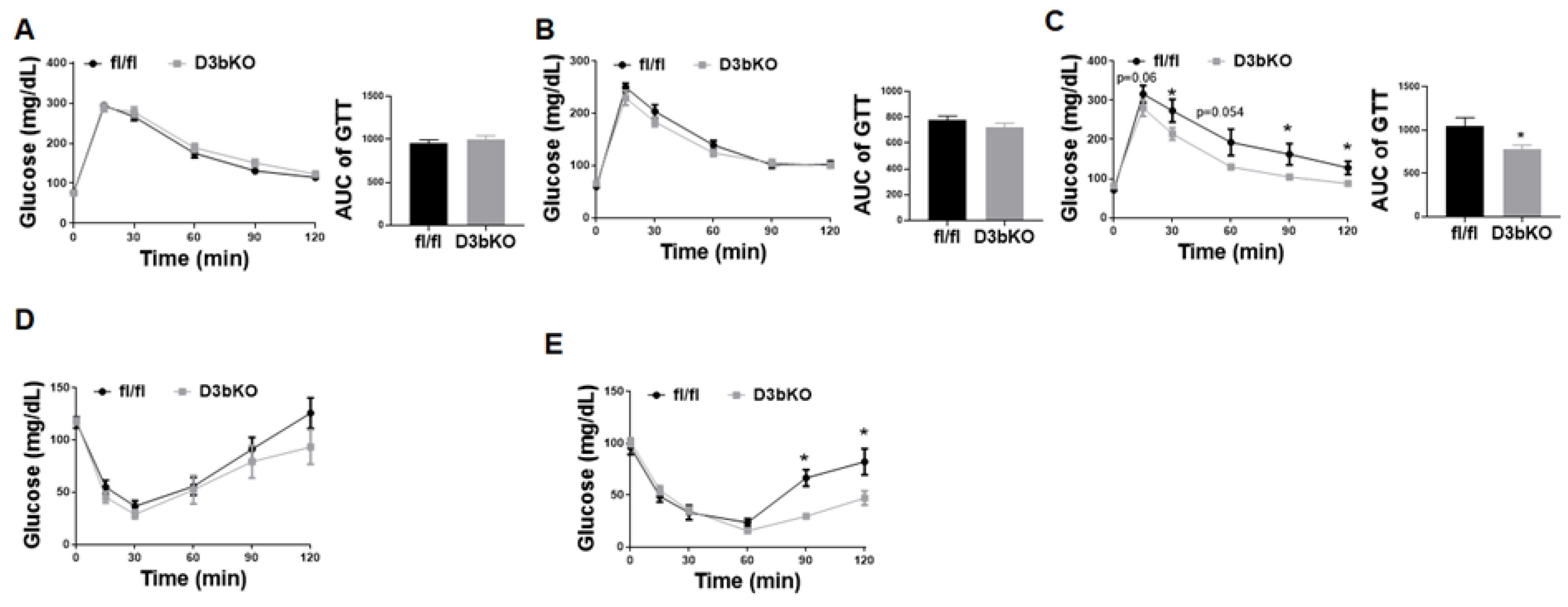 Life 11 01325 g004 Life 11 01325 g004