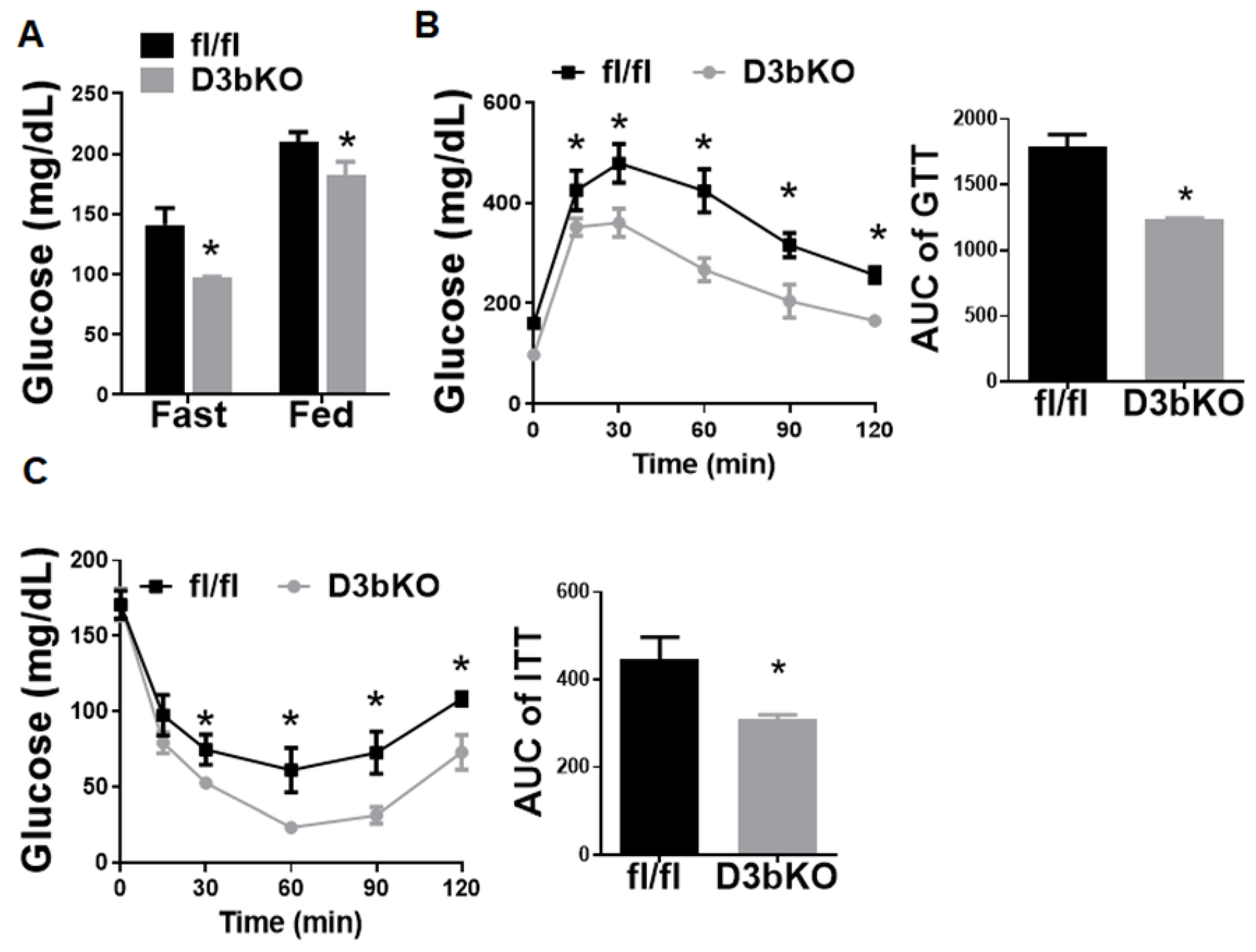 Life 11 01325 g008 Life 11 01325 g008