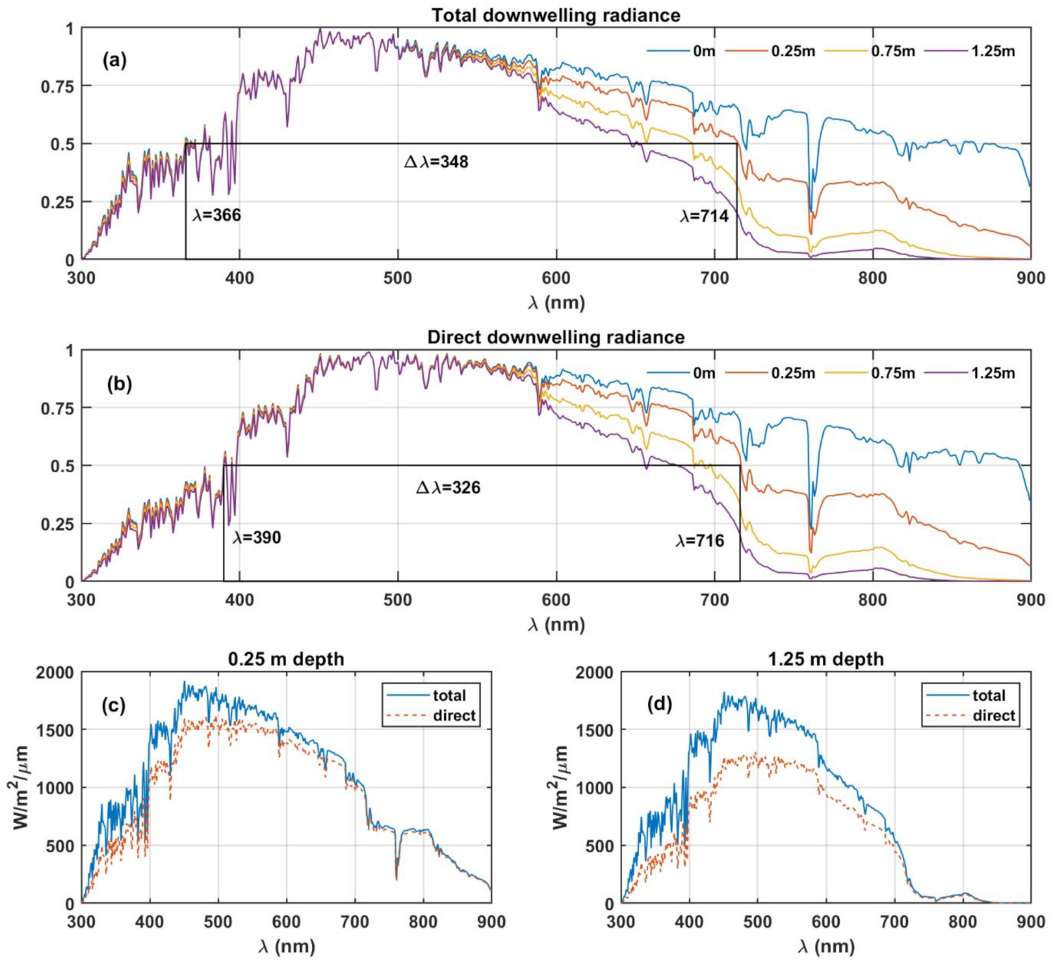 Life 11 01337 g001 Life 11 01337 g001