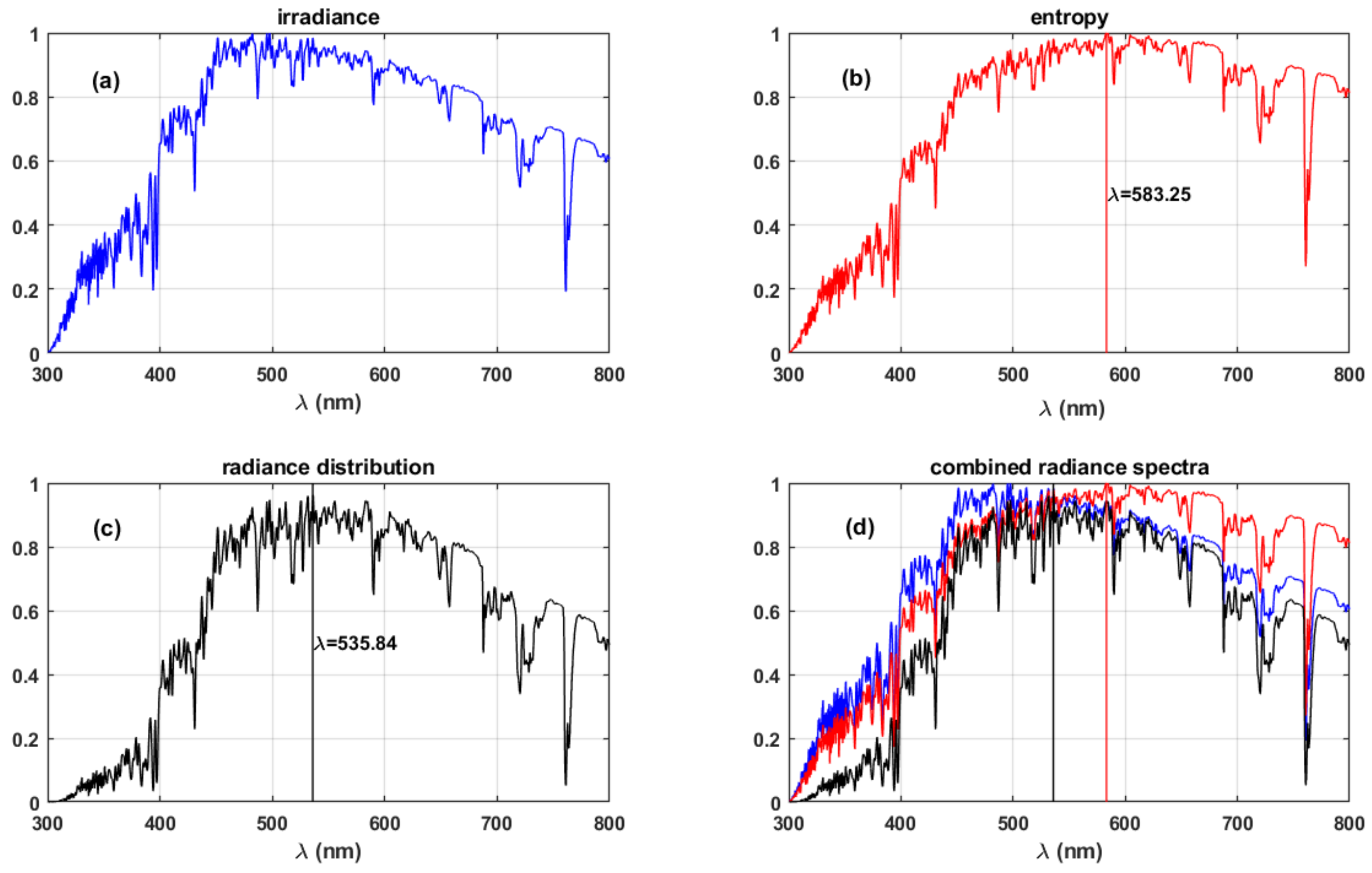 Life 11 01337 g003 Life 11 01337 g003