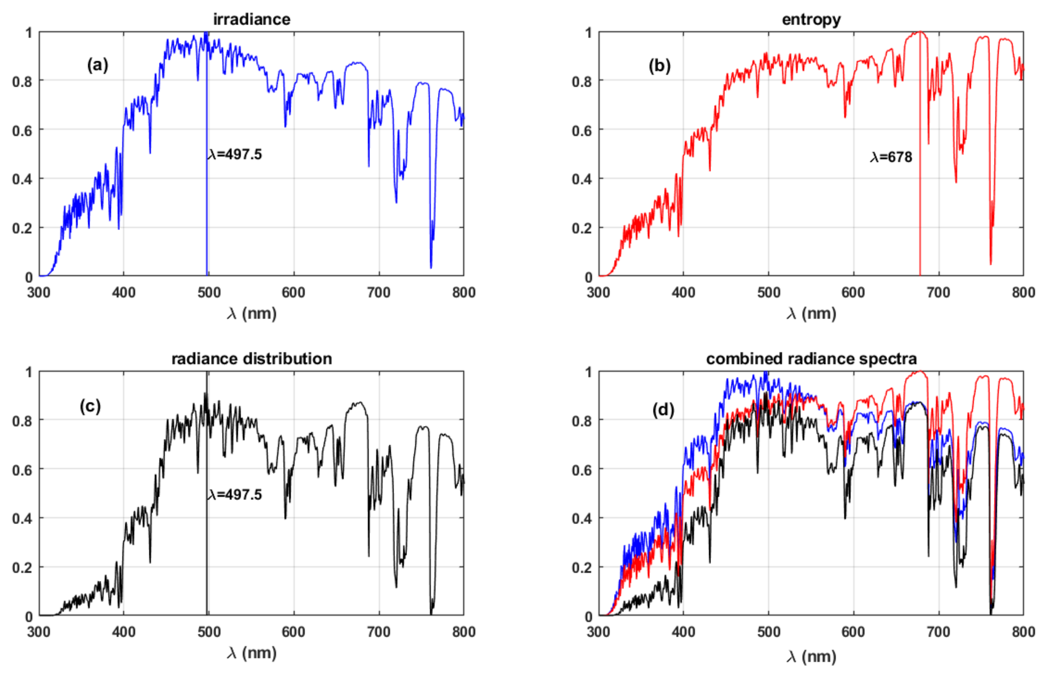 Life 11 01337 g005 Life 11 01337 g005