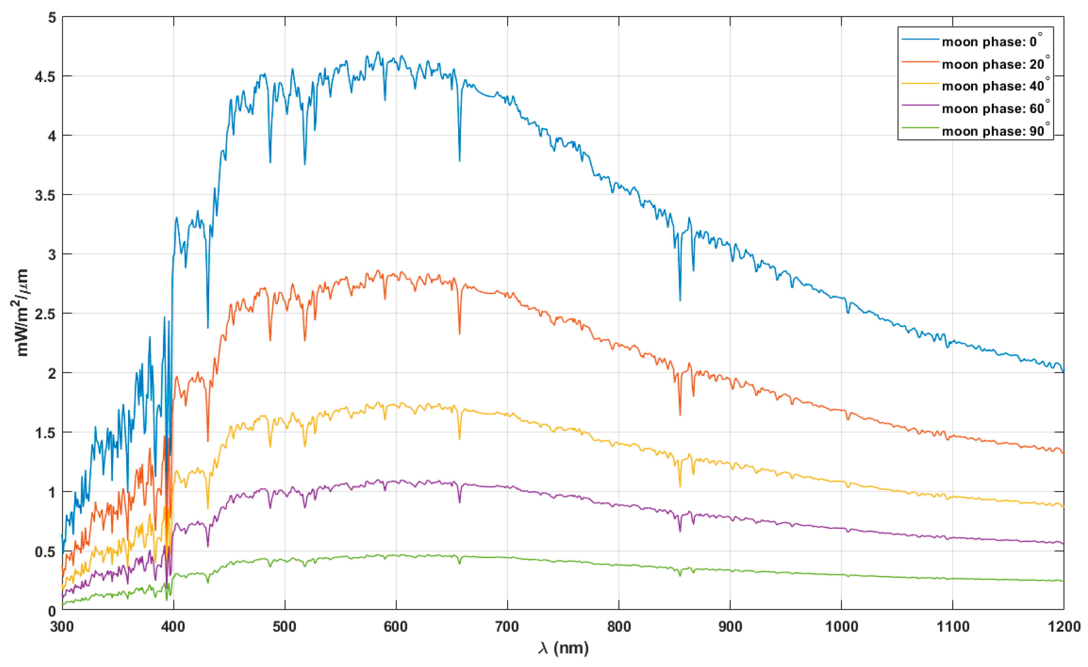 Life 11 01337 g006 Life 11 01337 g006