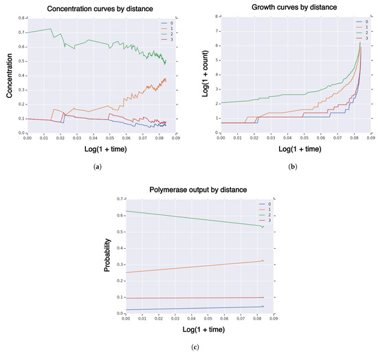 Life 11 01419 g0a1 550