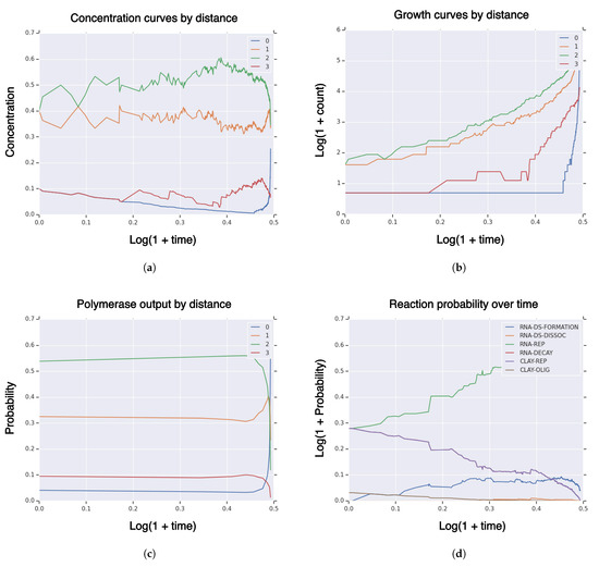 Life 11 01419 g0a2 550