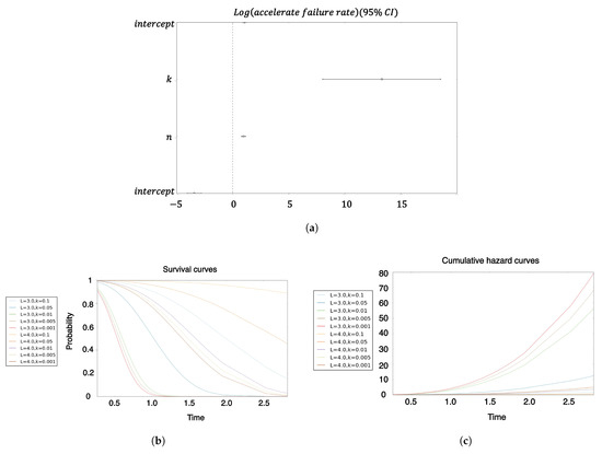 Life 11 01419 g0a3 550