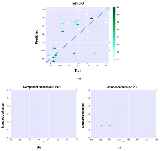 Life 11 01419 g0a4 550