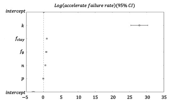 Life 11 01419 g0a6 550