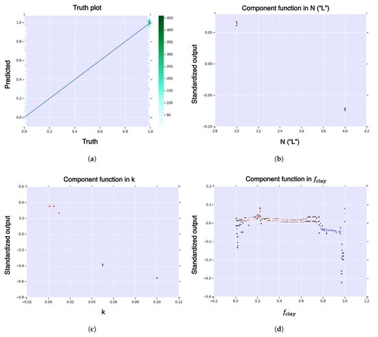 Life 11 01419 g0a7 550