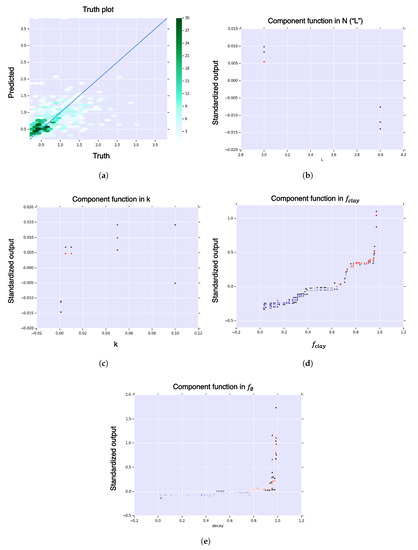 Life 11 01419 g0a8 550