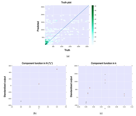 Life 11 01419 g0a9 550