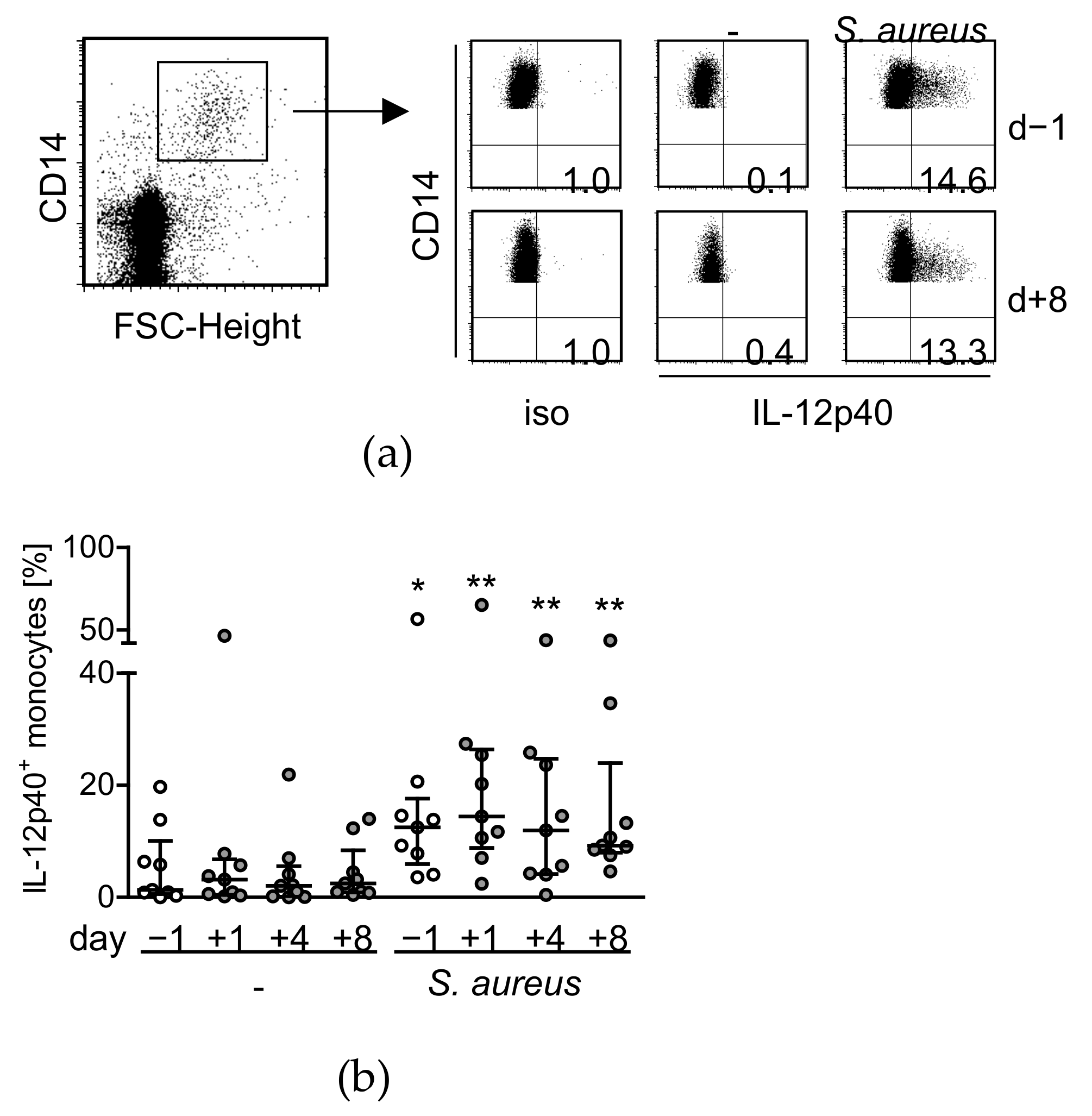 Life 12 00013 g002 Life 12 00013 g002