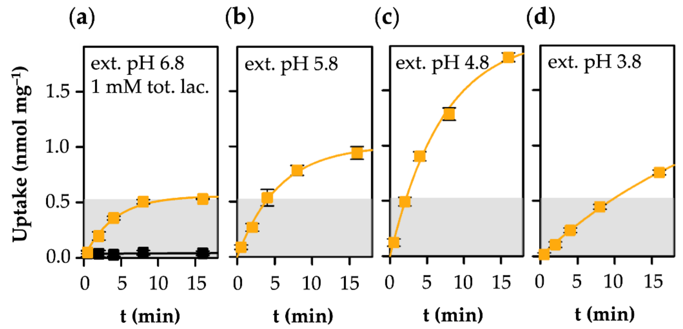 Life 12 00120 g003 Life 12 00120 g003