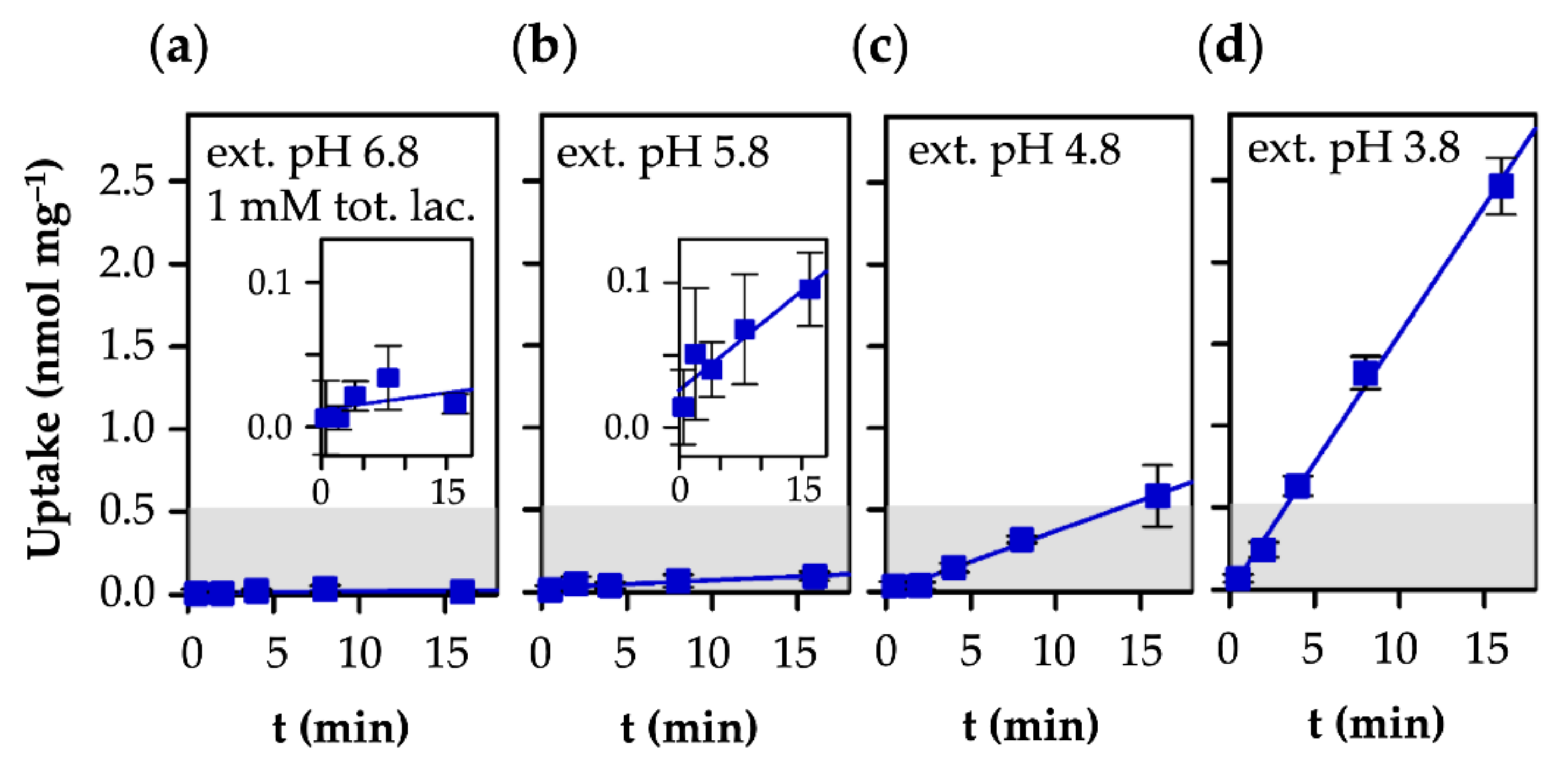 Life 12 00120 g004 Life 12 00120 g004
