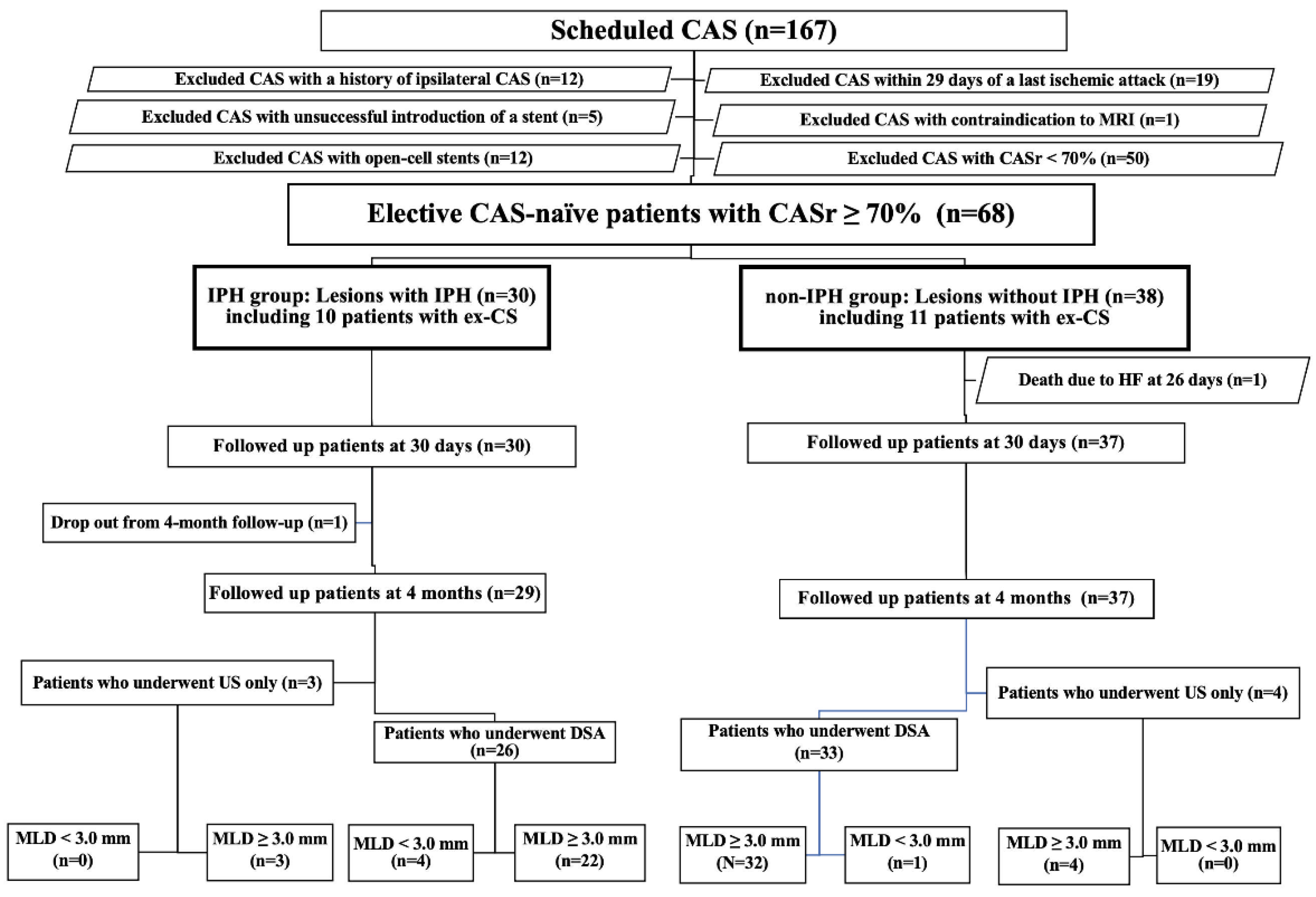 Life 12 00131 g001 Life 12 00131 g001