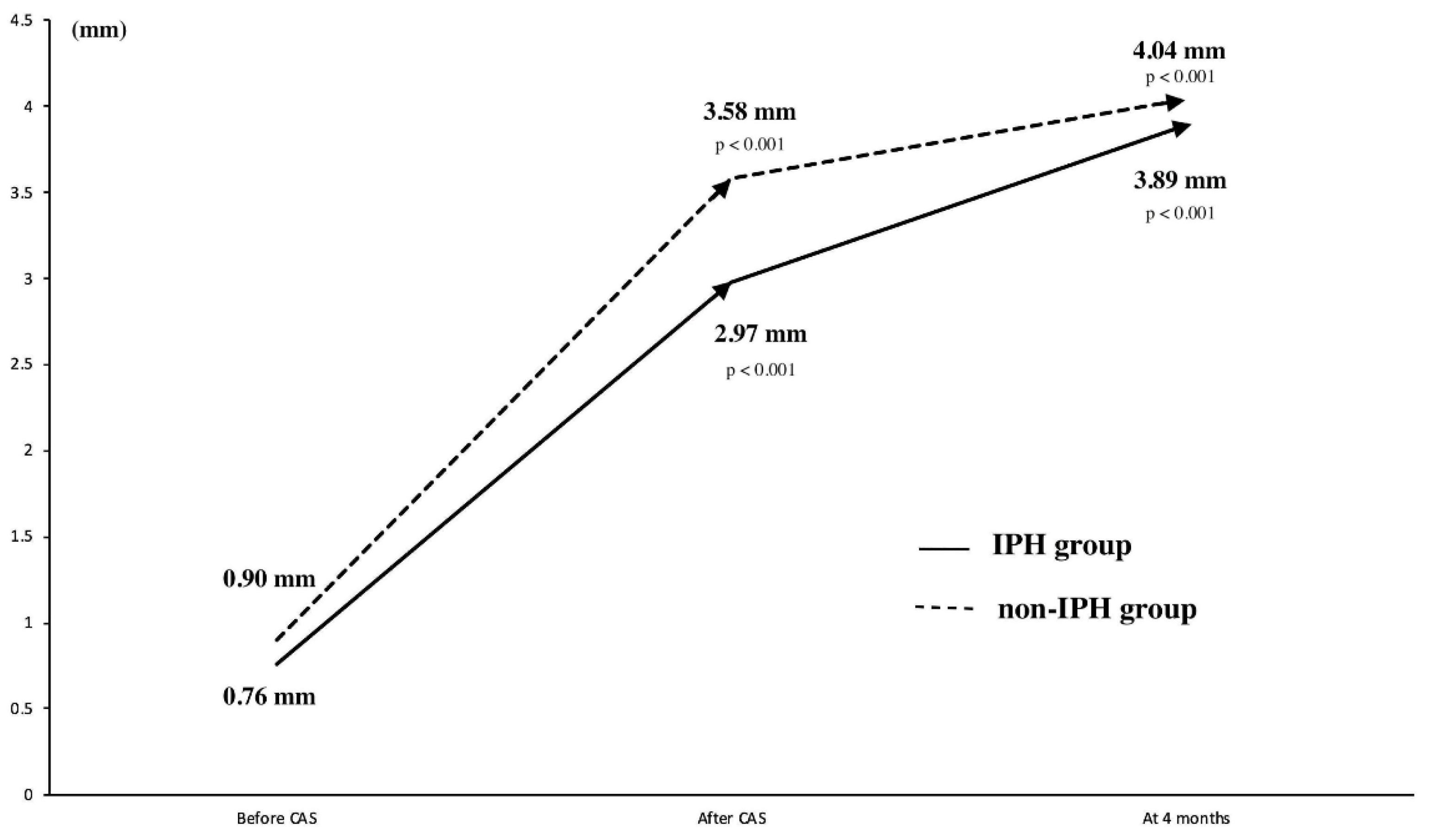 Life 12 00131 g005 Life 12 00131 g005