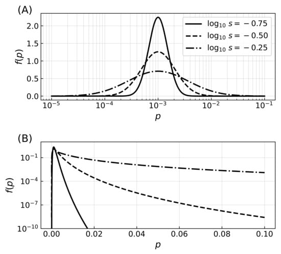 Life 12 00254 g0a1 550