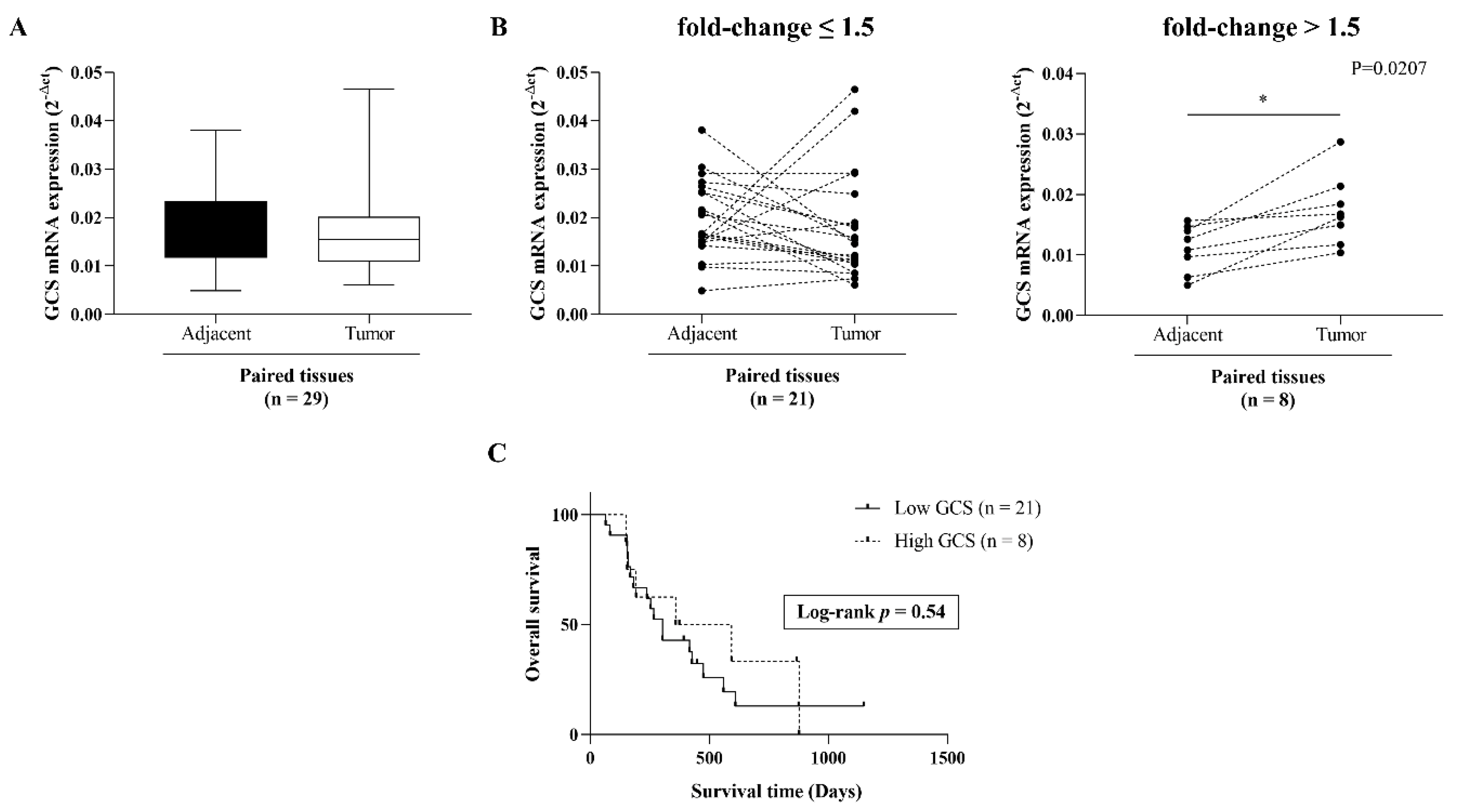 Life 12 00351 g002 Life 12 00351 g002