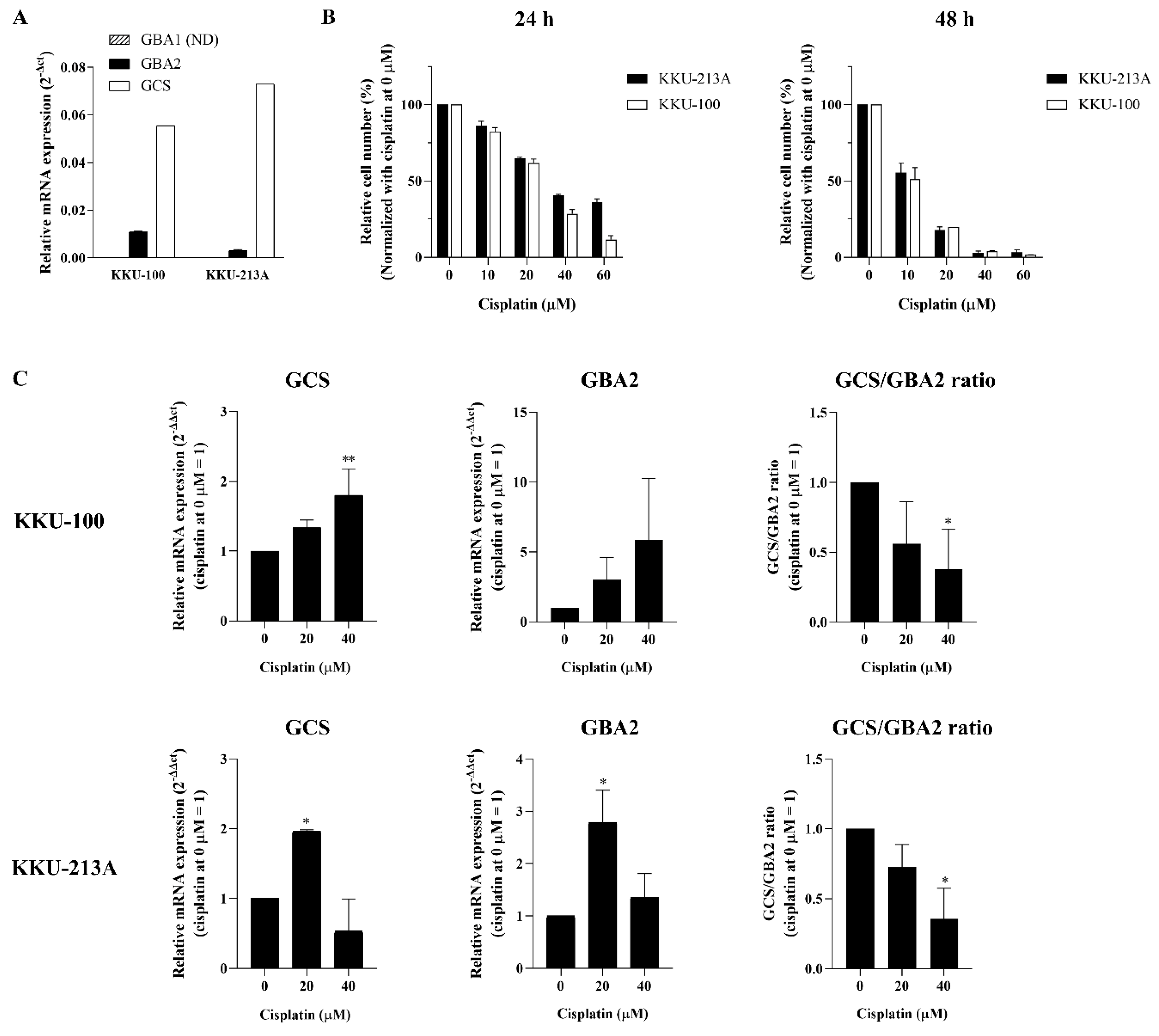 Life 12 00351 g003 Life 12 00351 g003
