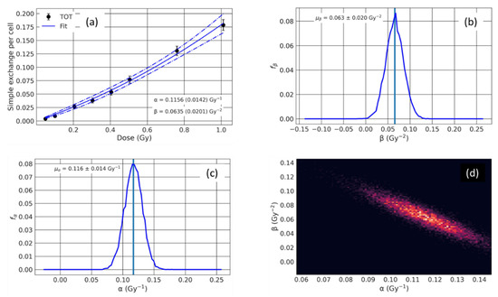 Life 12 00358 g0a1 550