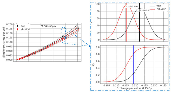 Life 12 00358 g0a2 550