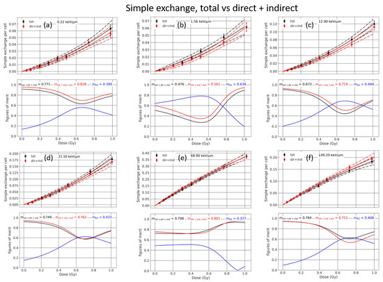 Life 12 00358 g0a3 550