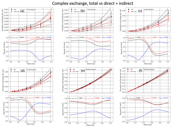 Life 12 00358 g0a4 550