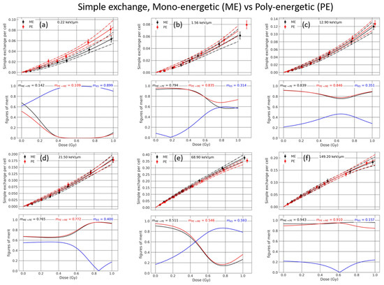 Life 12 00358 g0a5 550