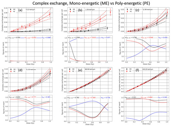 Life 12 00358 g0a6 550
