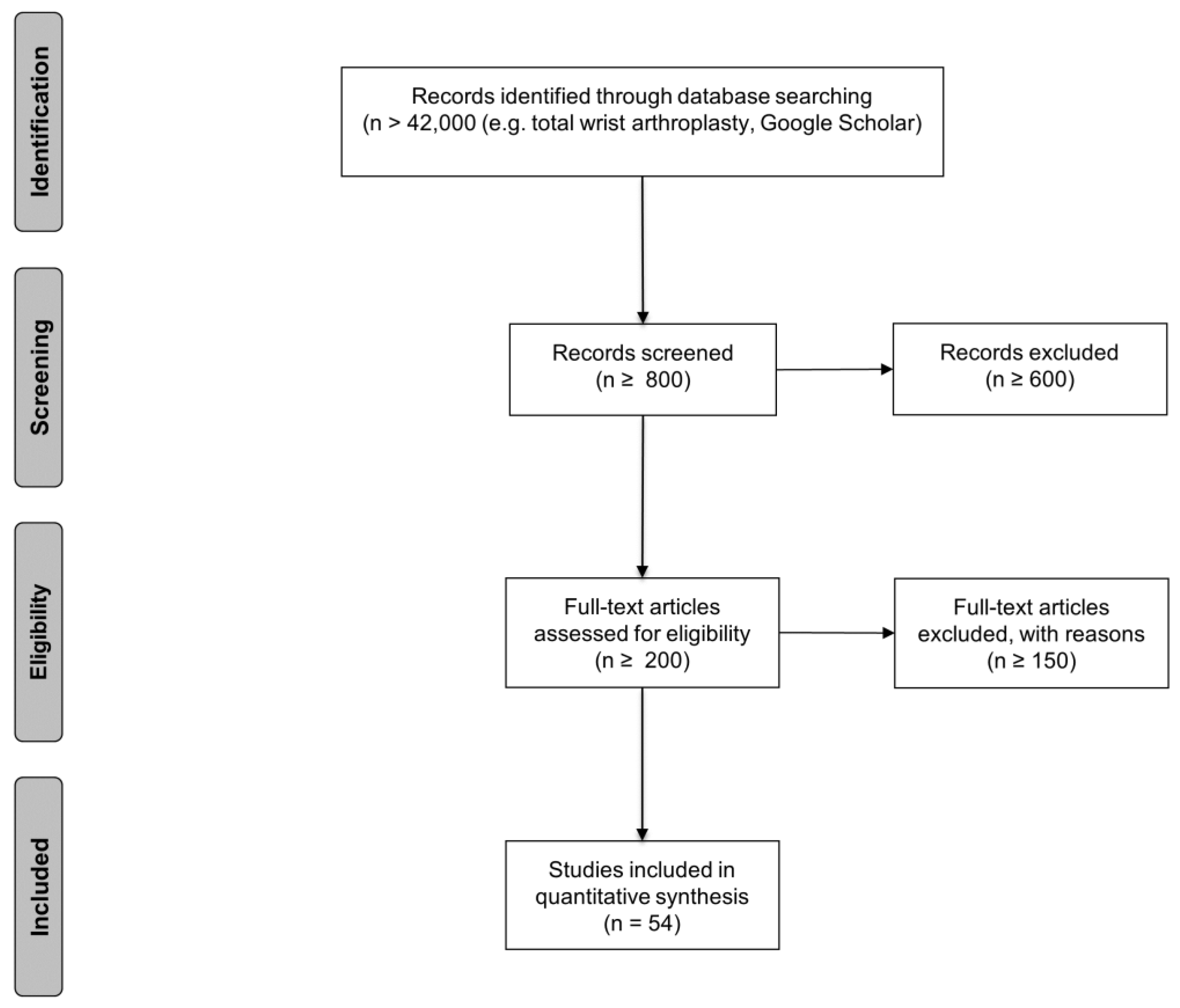 Life 12 00411 g001 Life 12 00411 g001