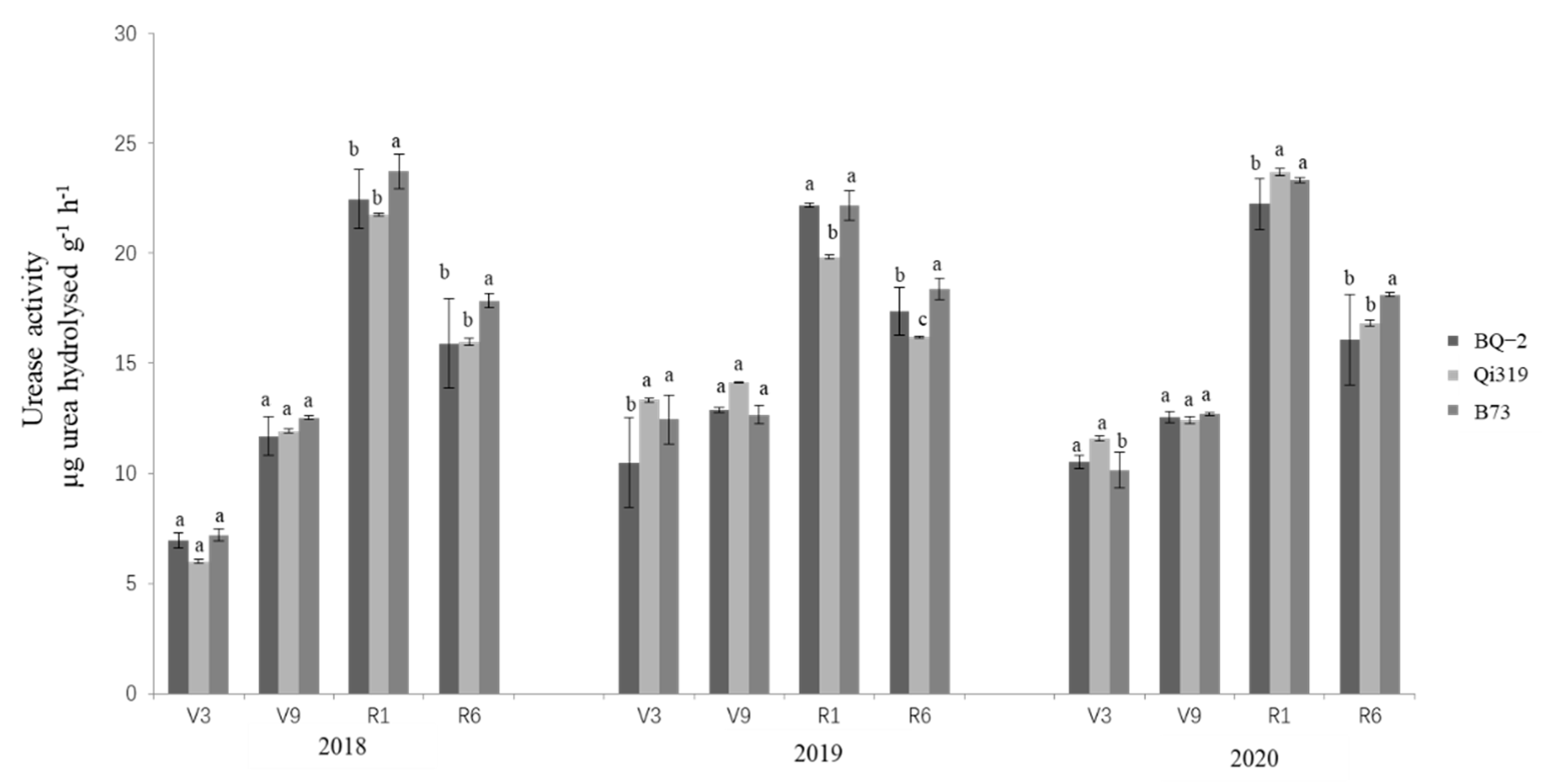 Life 12 00412 g001 Life 12 00412 g001