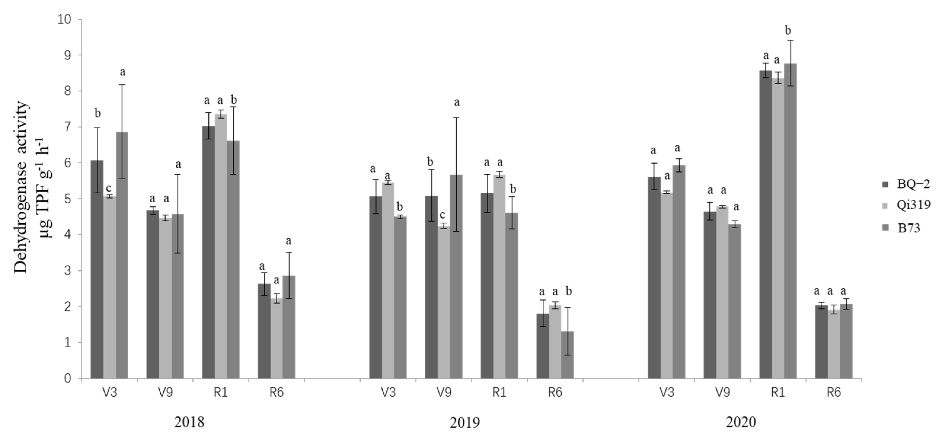 Life 12 00412 g002 Life 12 00412 g002
