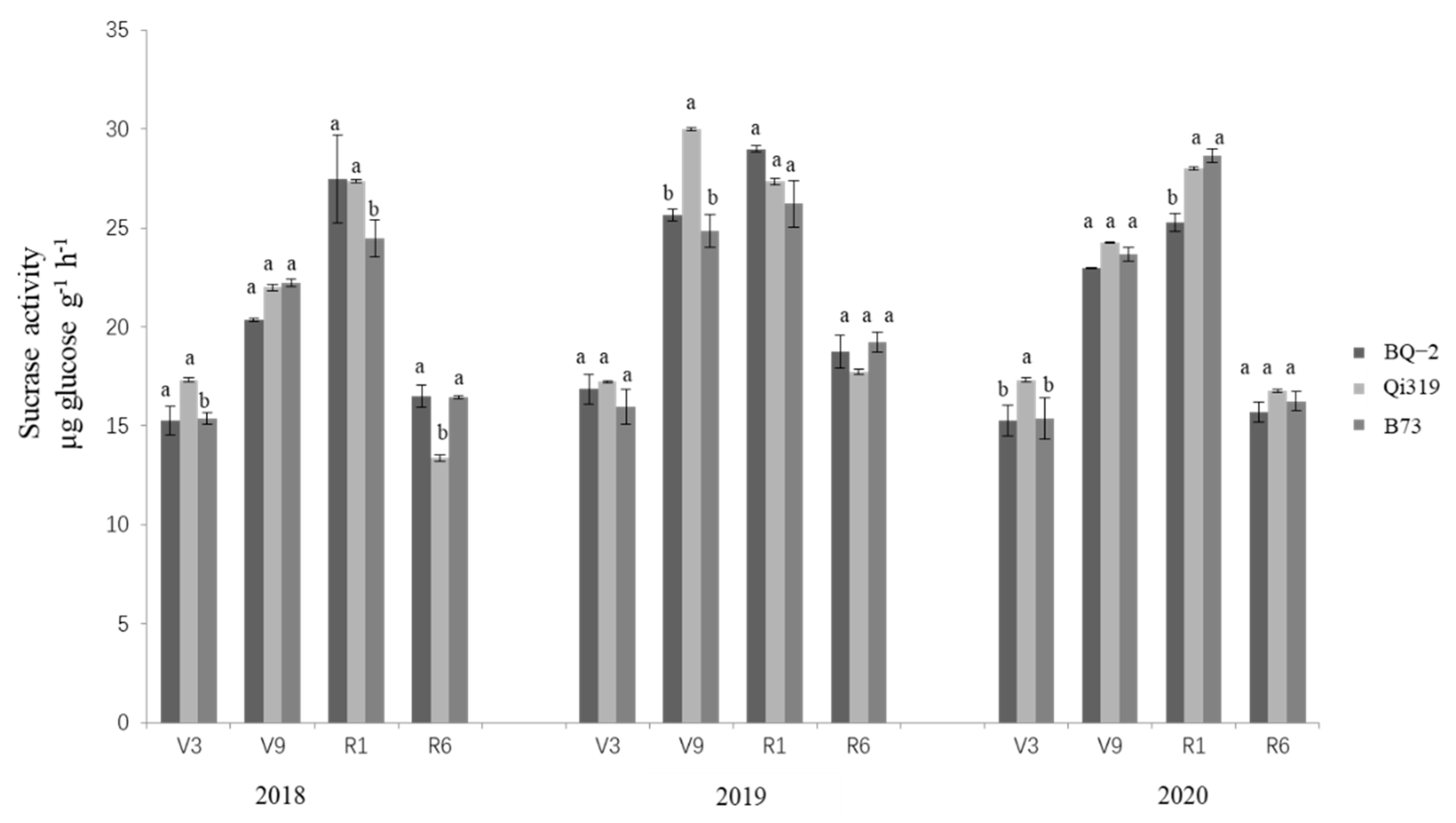 Life 12 00412 g003 Life 12 00412 g003