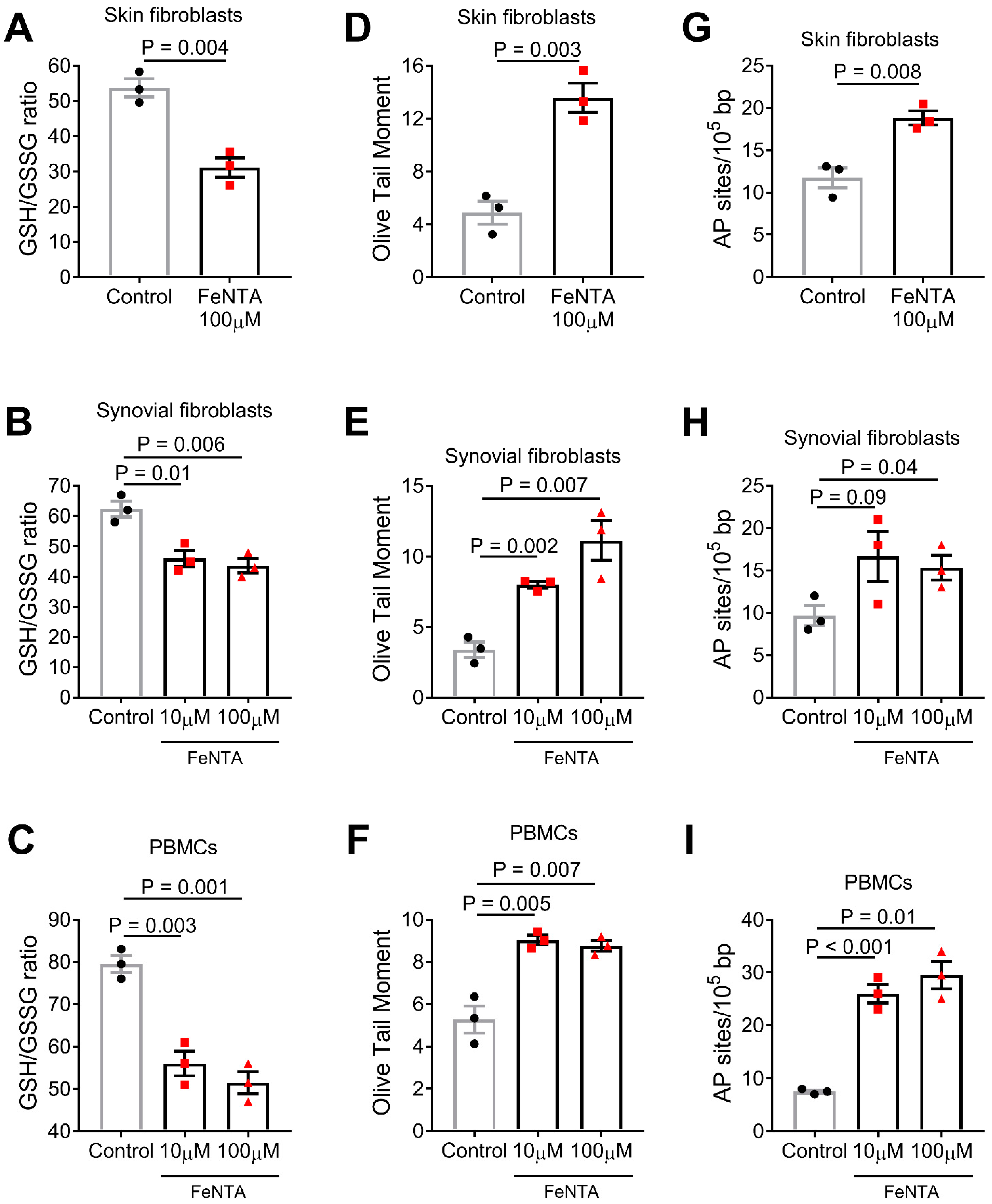Life 12 00430 g001 Life 12 00430 g001