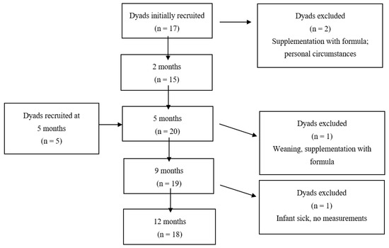 Life 12 00493 g0a1 550