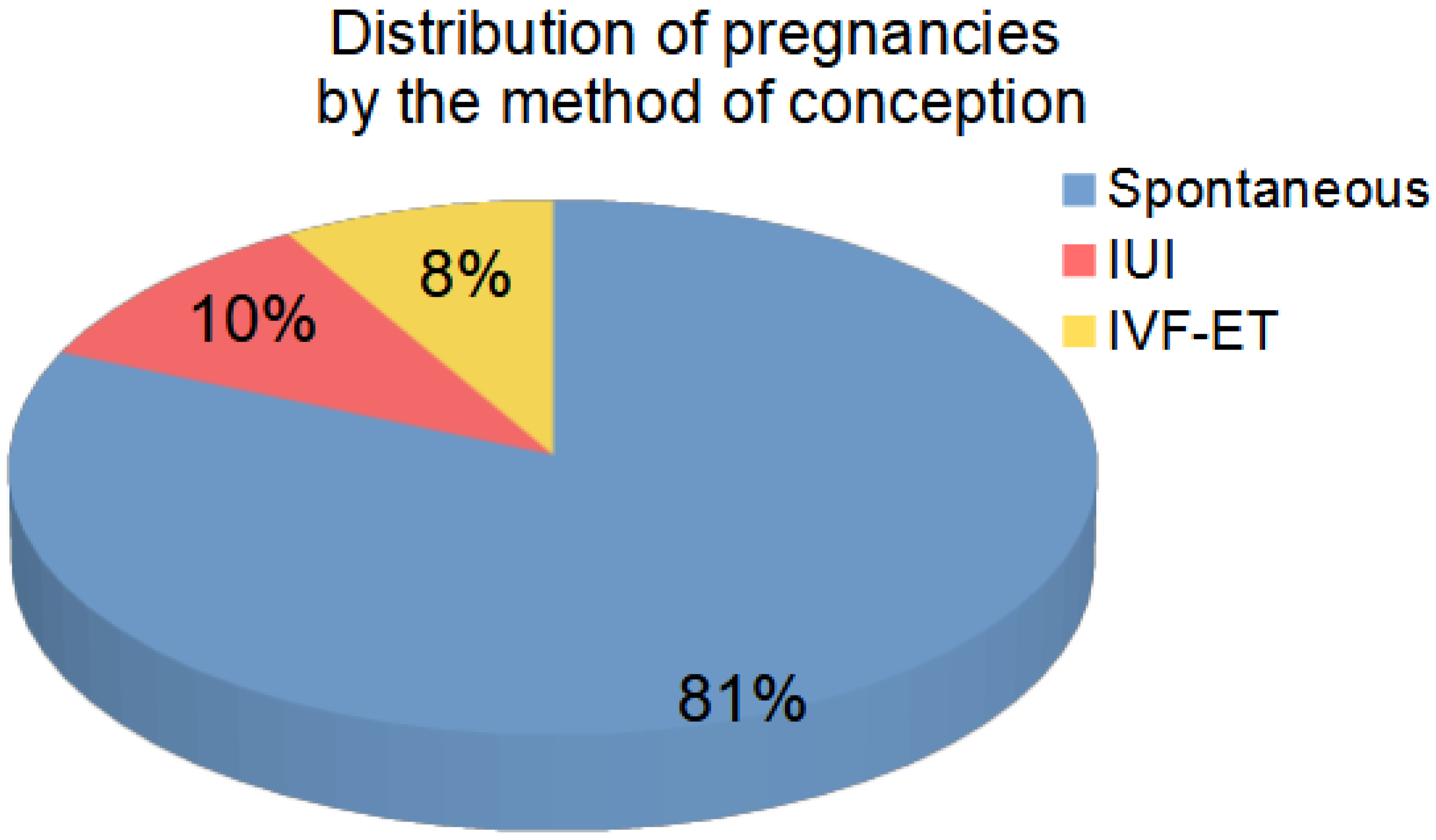 Life 12 00511 g002 Life 12 00511 g002