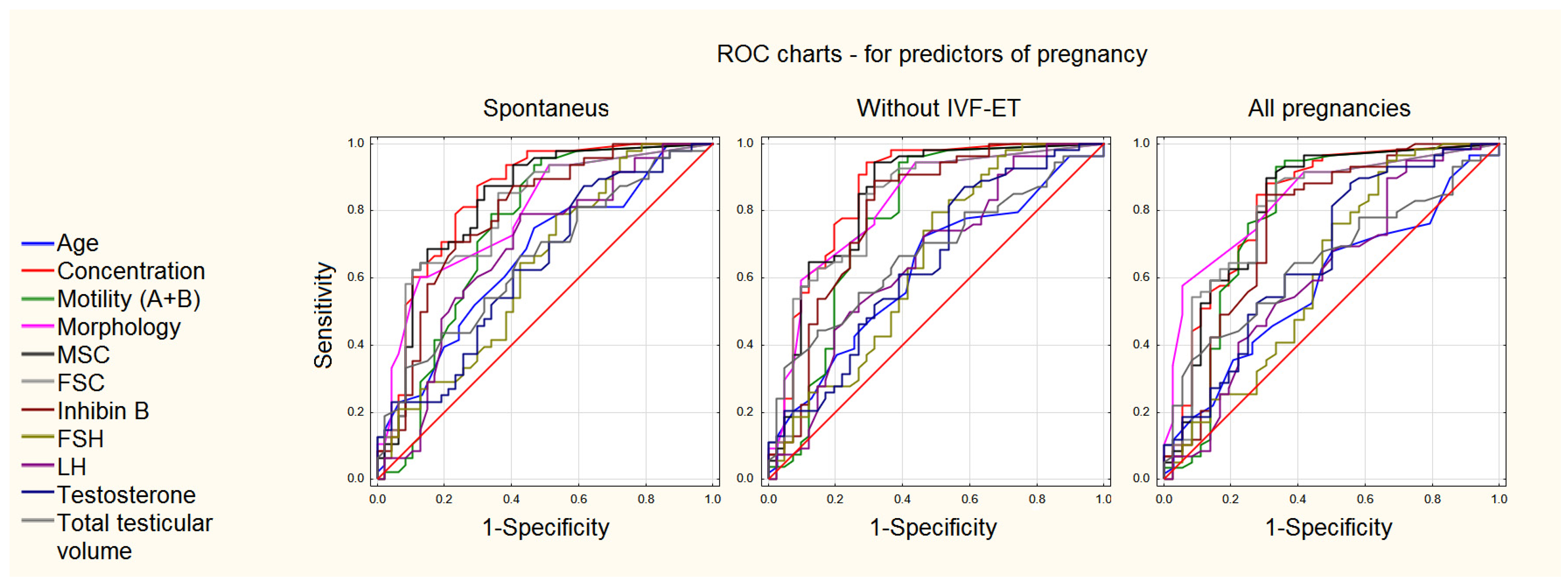 Life 12 00511 g003 Life 12 00511 g003