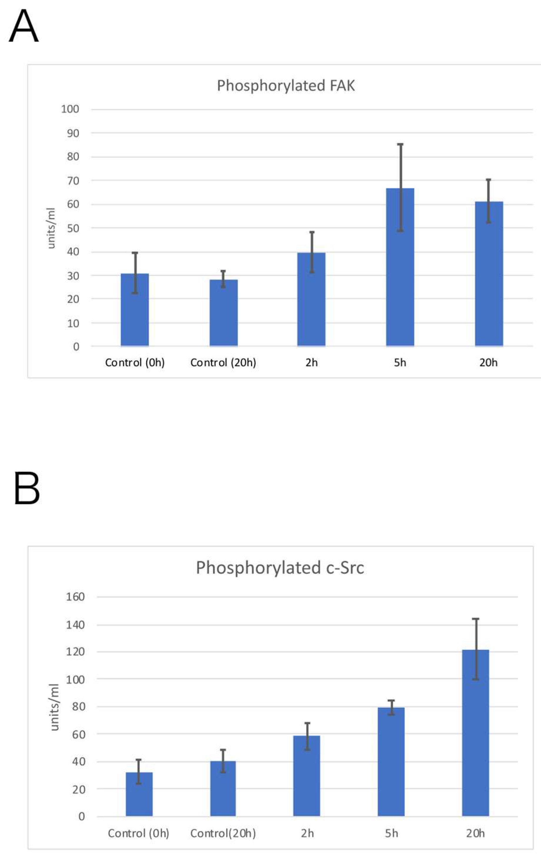Life 12 00531 g006 Life 12 00531 g006