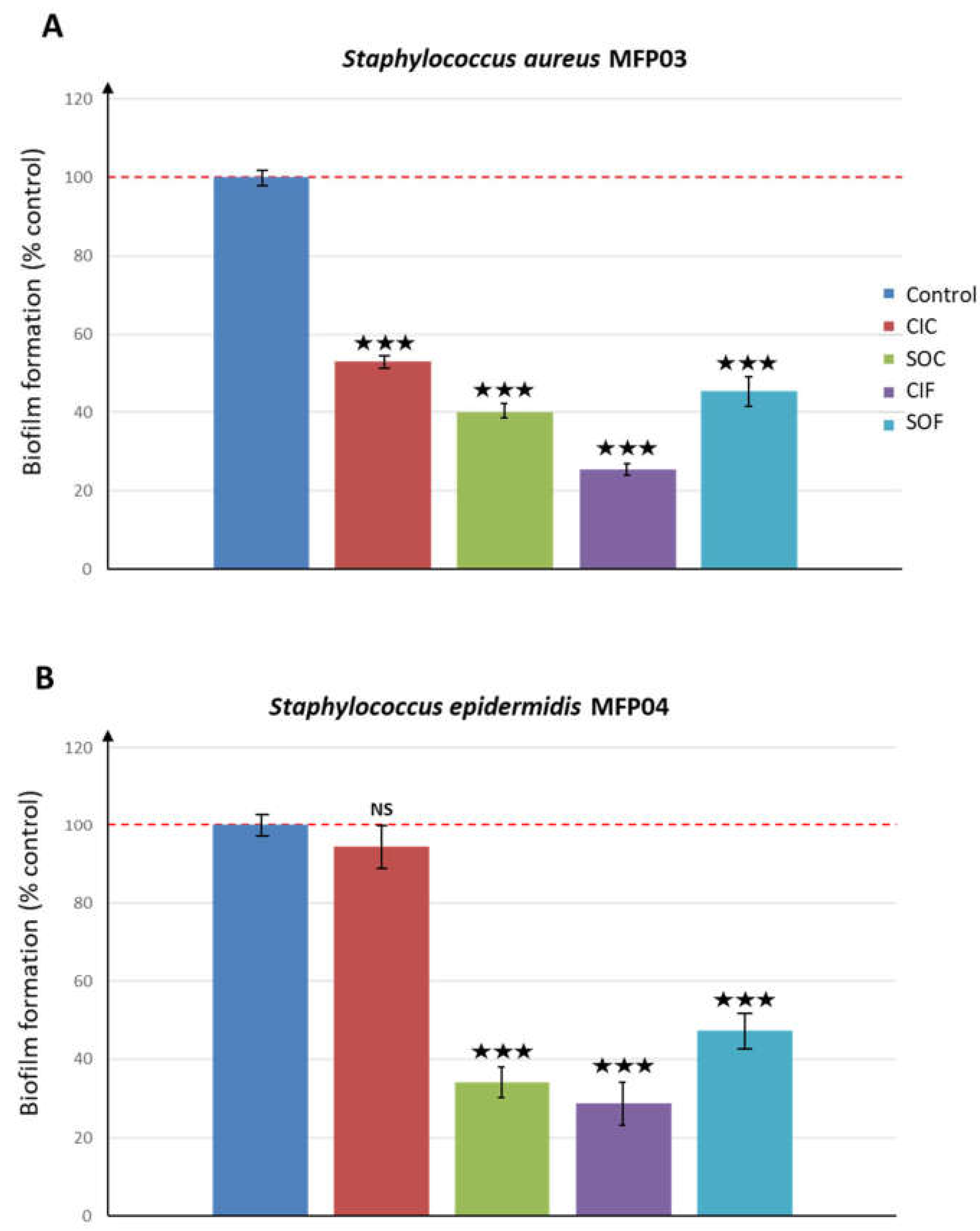 Life 12 00535 g002 Life 12 00535 g002