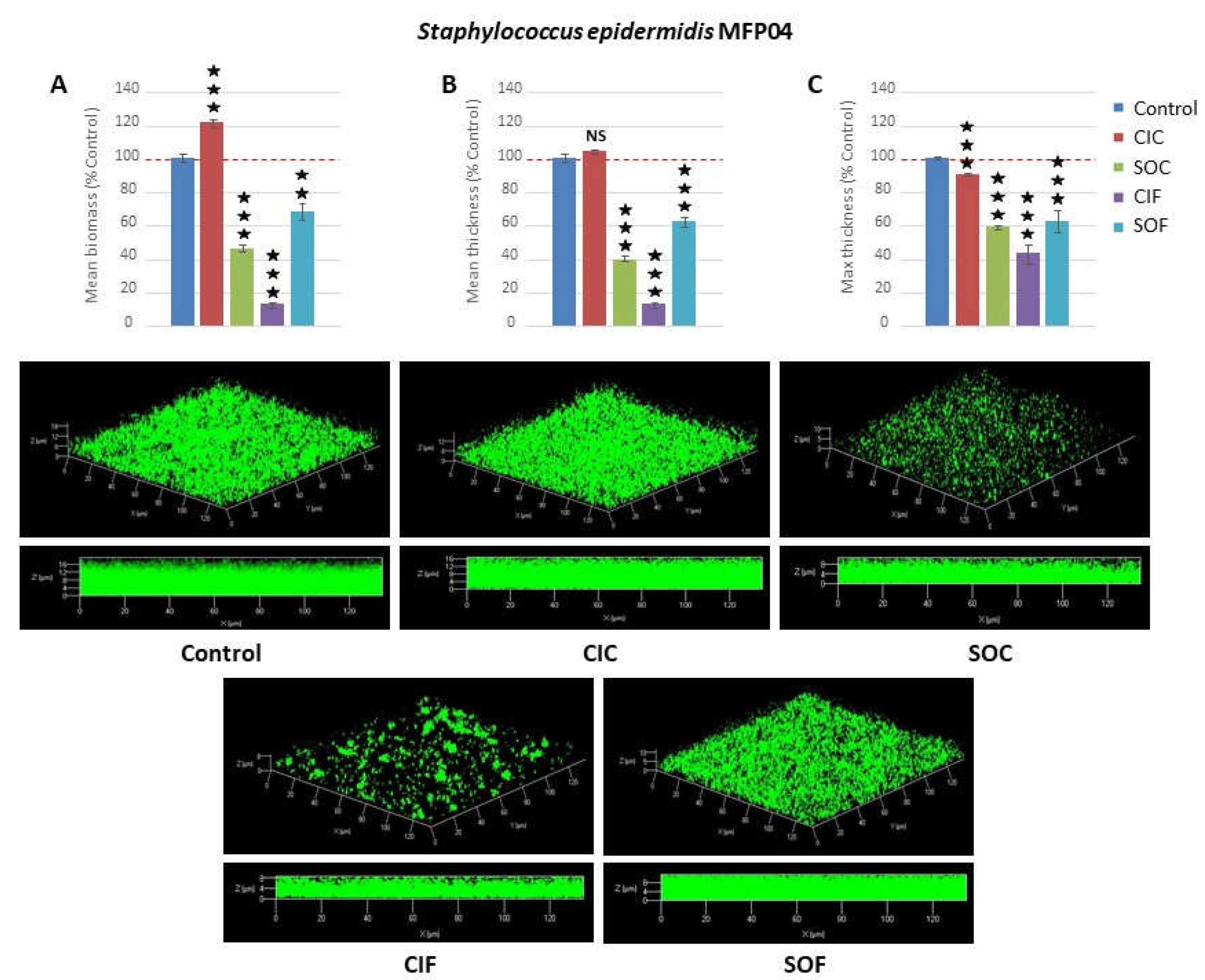 Life 12 00535 g004 Life 12 00535 g004