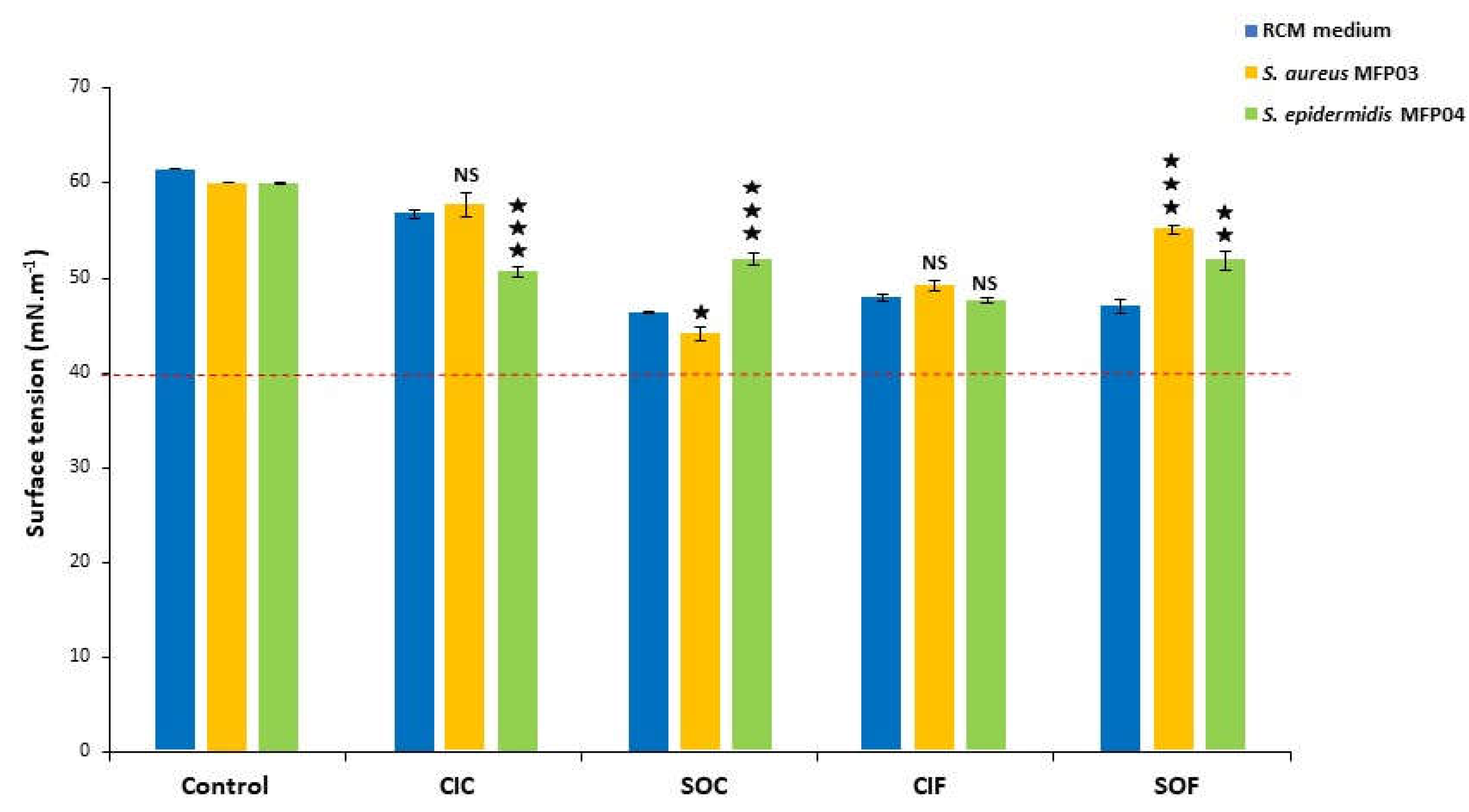Life 12 00535 g006 Life 12 00535 g006