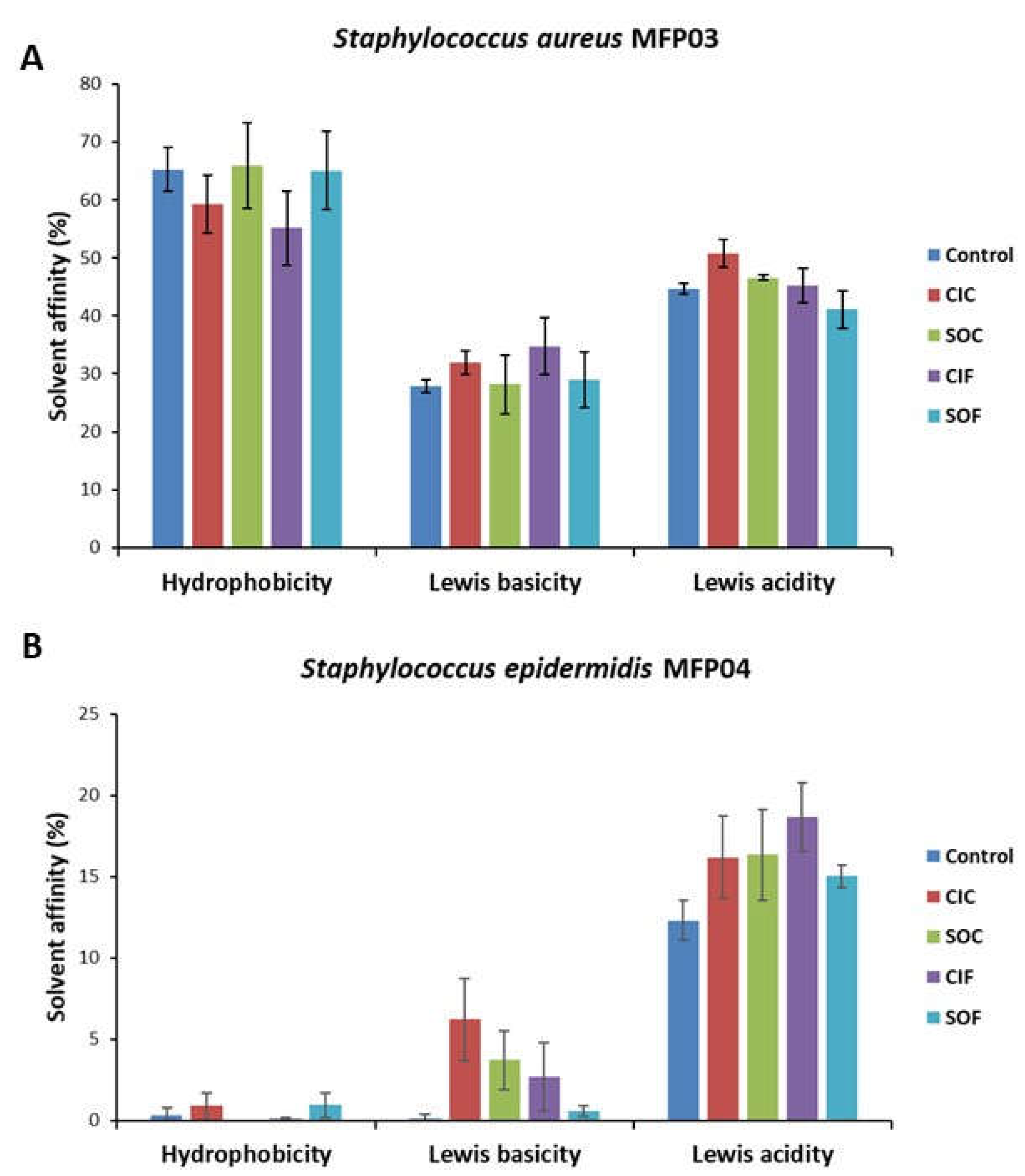 Life 12 00535 g007 Life 12 00535 g007