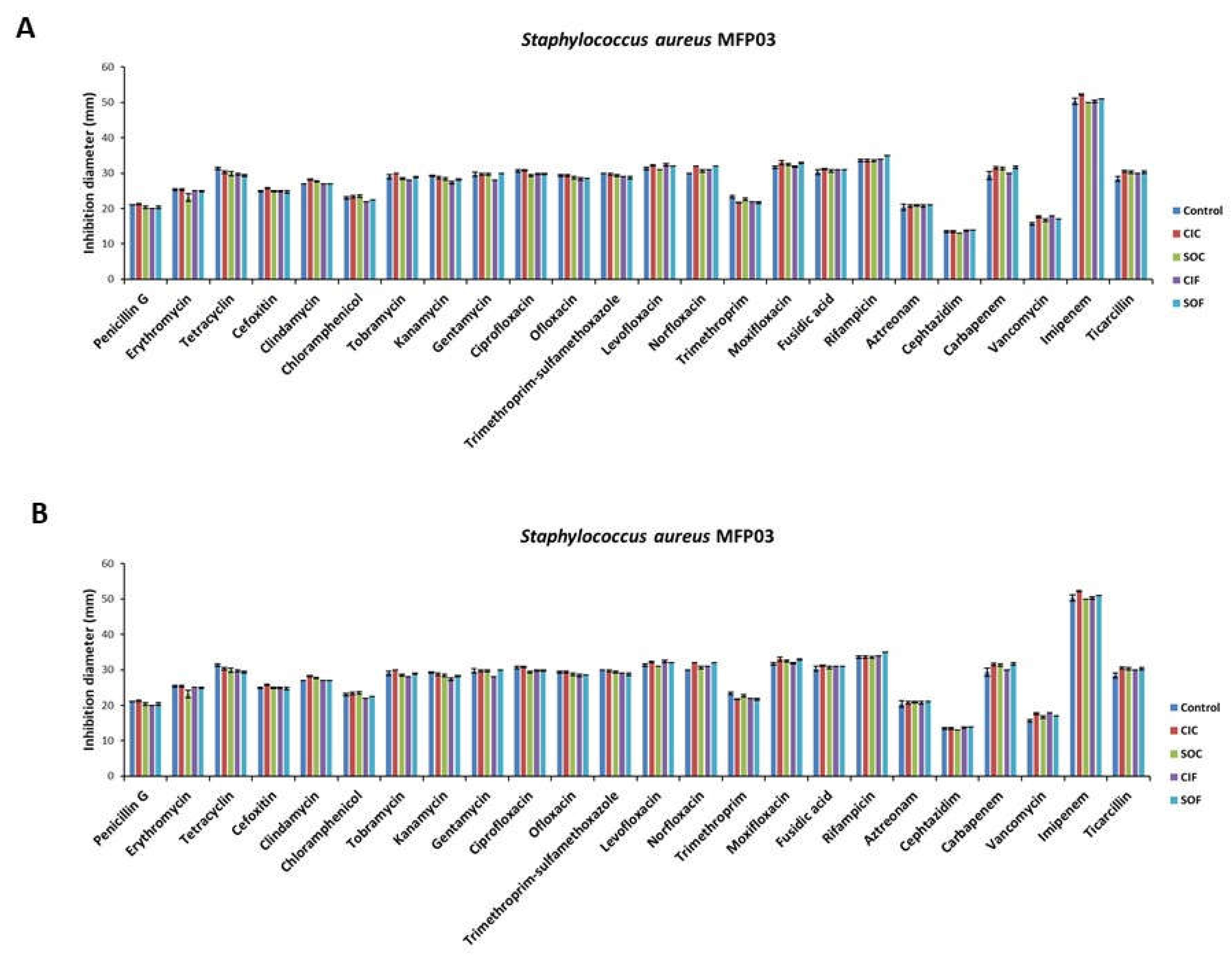 Life 12 00535 g008 Life 12 00535 g008