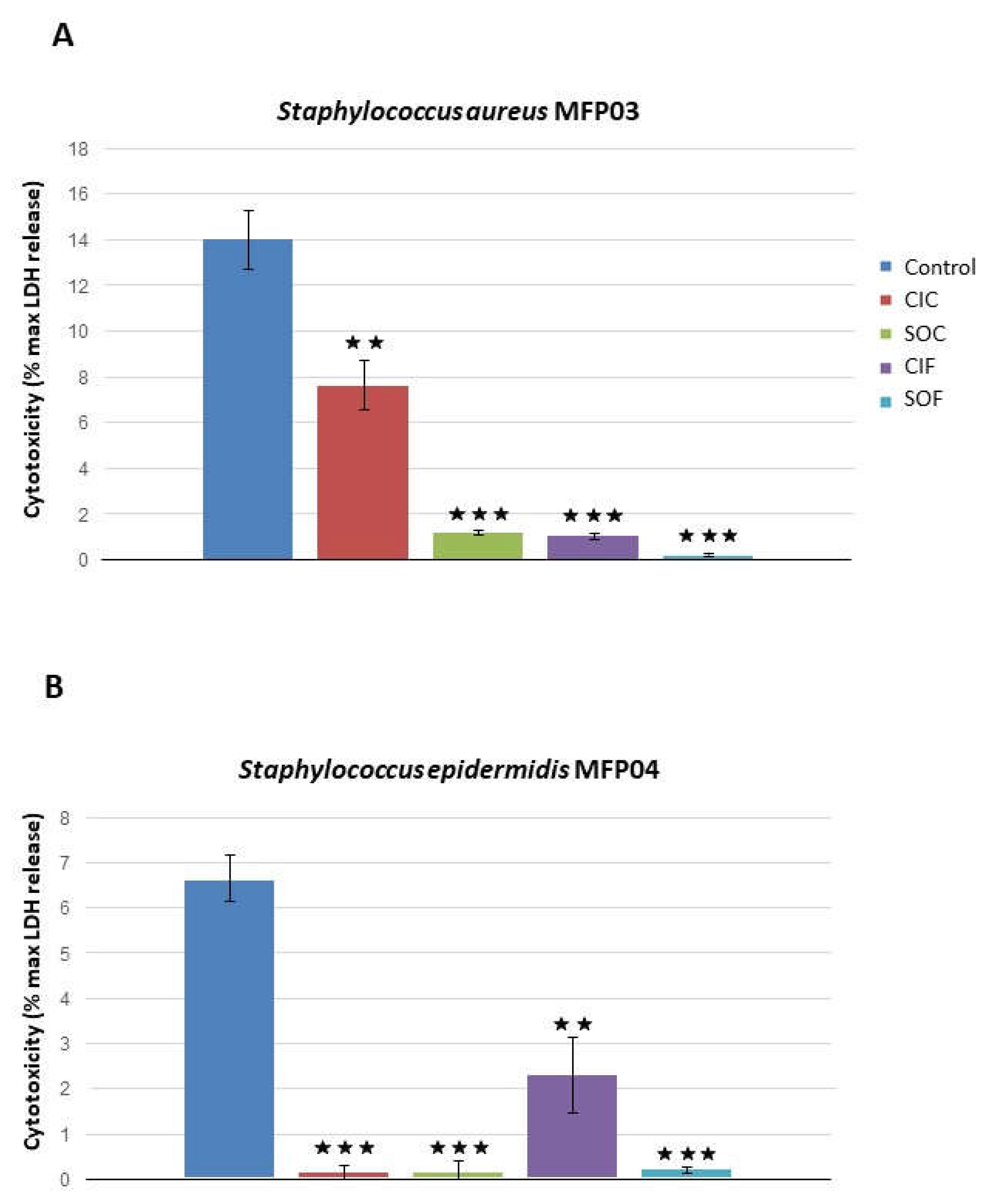 Life 12 00535 g009 Life 12 00535 g009