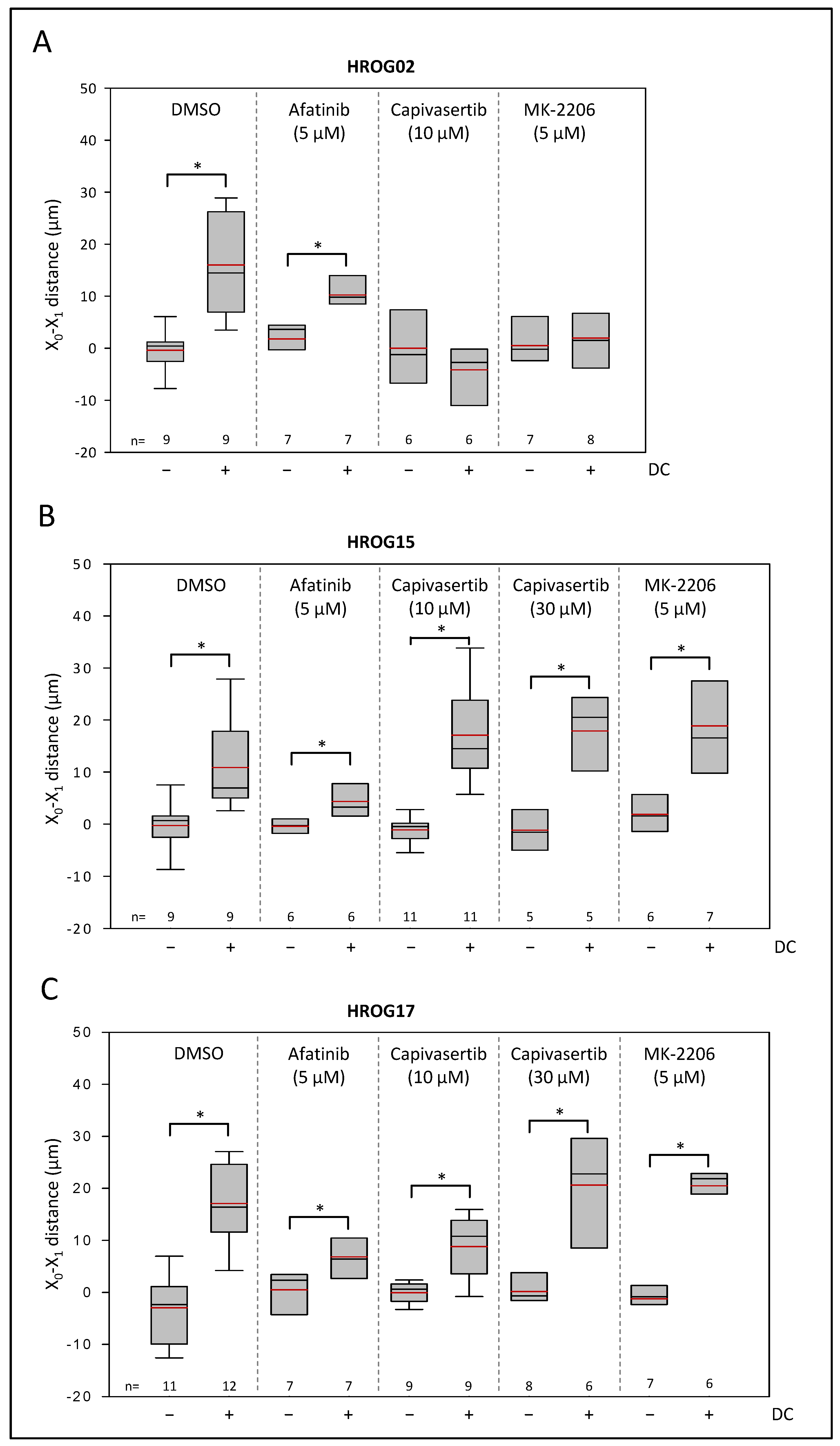Life 12 00580 g005 Life 12 00580 g005