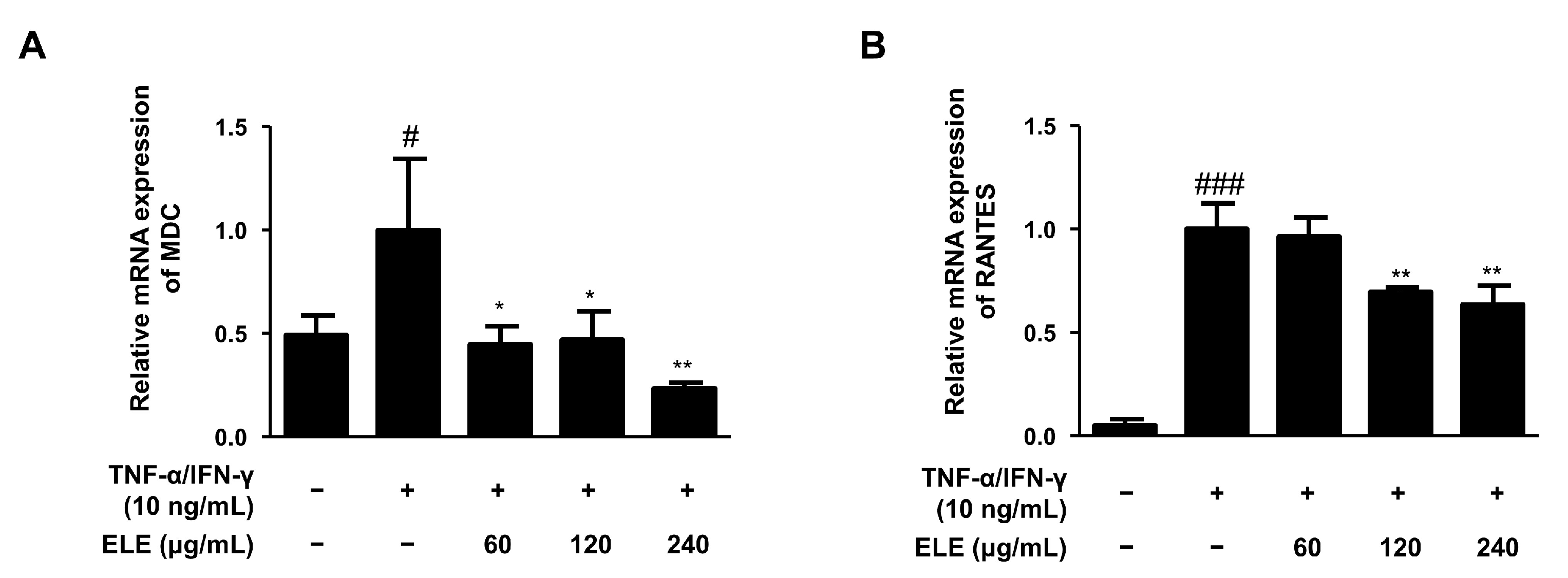 Life 12 00589 g002 Life 12 00589 g002