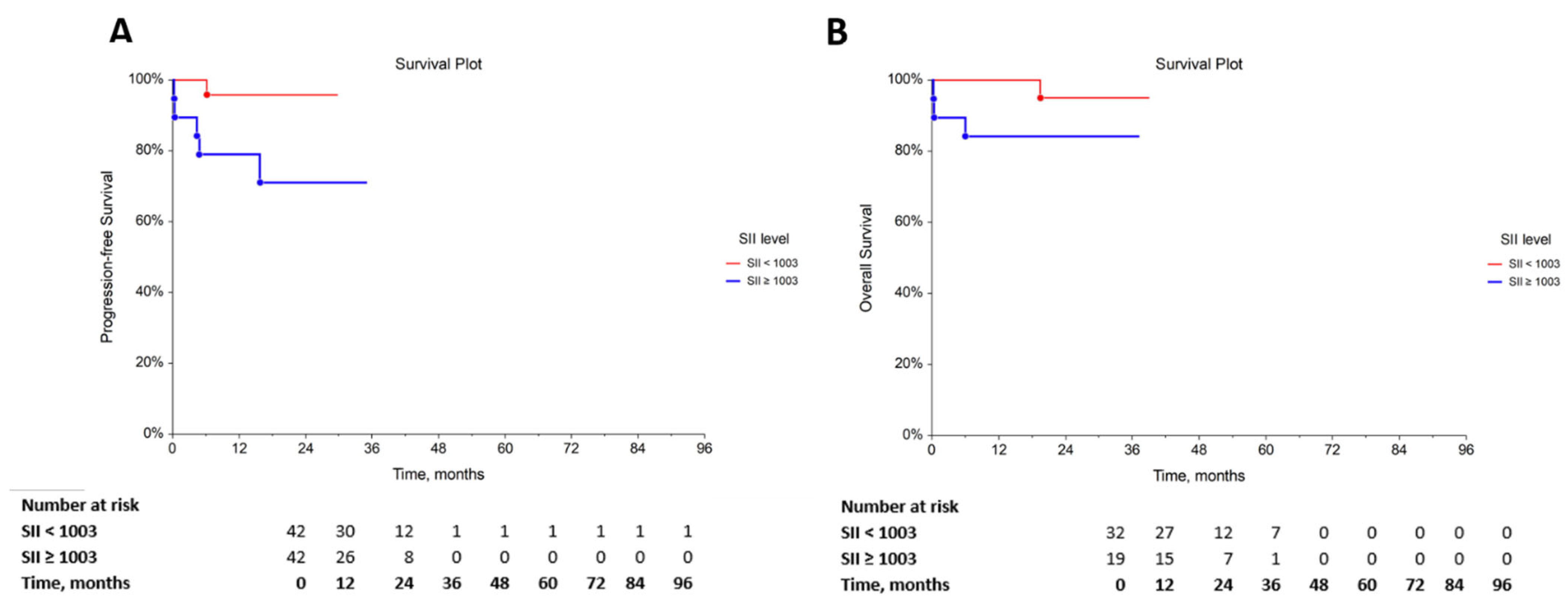 Life 12 00678 g001 Life 12 00678 g001