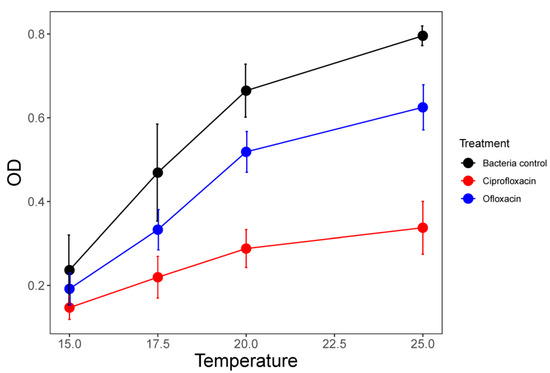 Life 12 00695 g002 550
