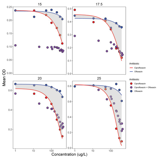 Life 12 00695 g003 550